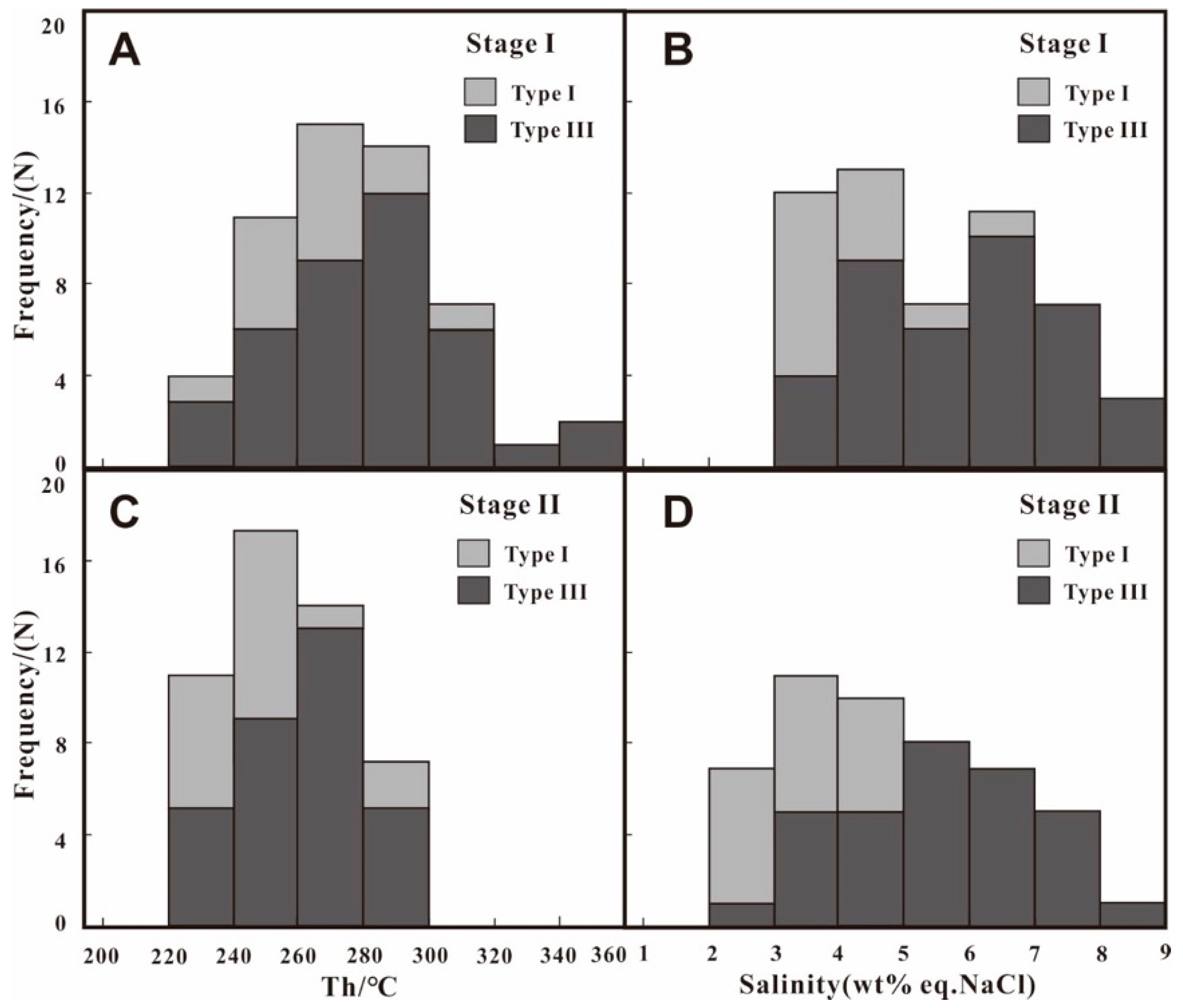 Minerals 09 00201 g005 550
