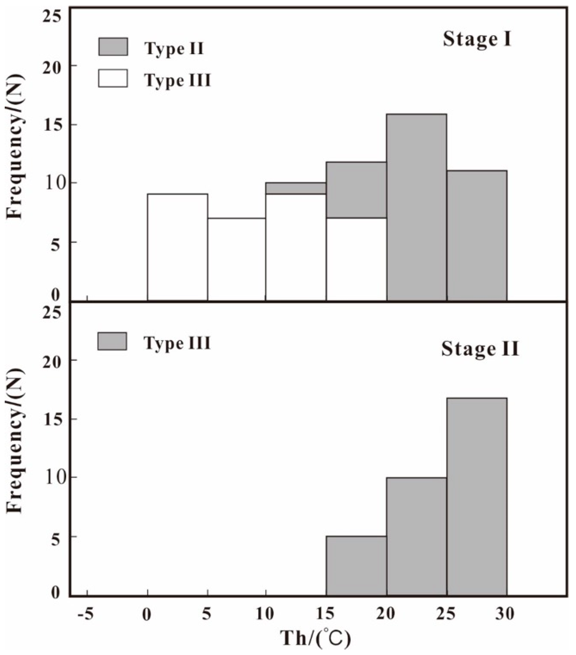 Minerals 09 00201 g006 550
