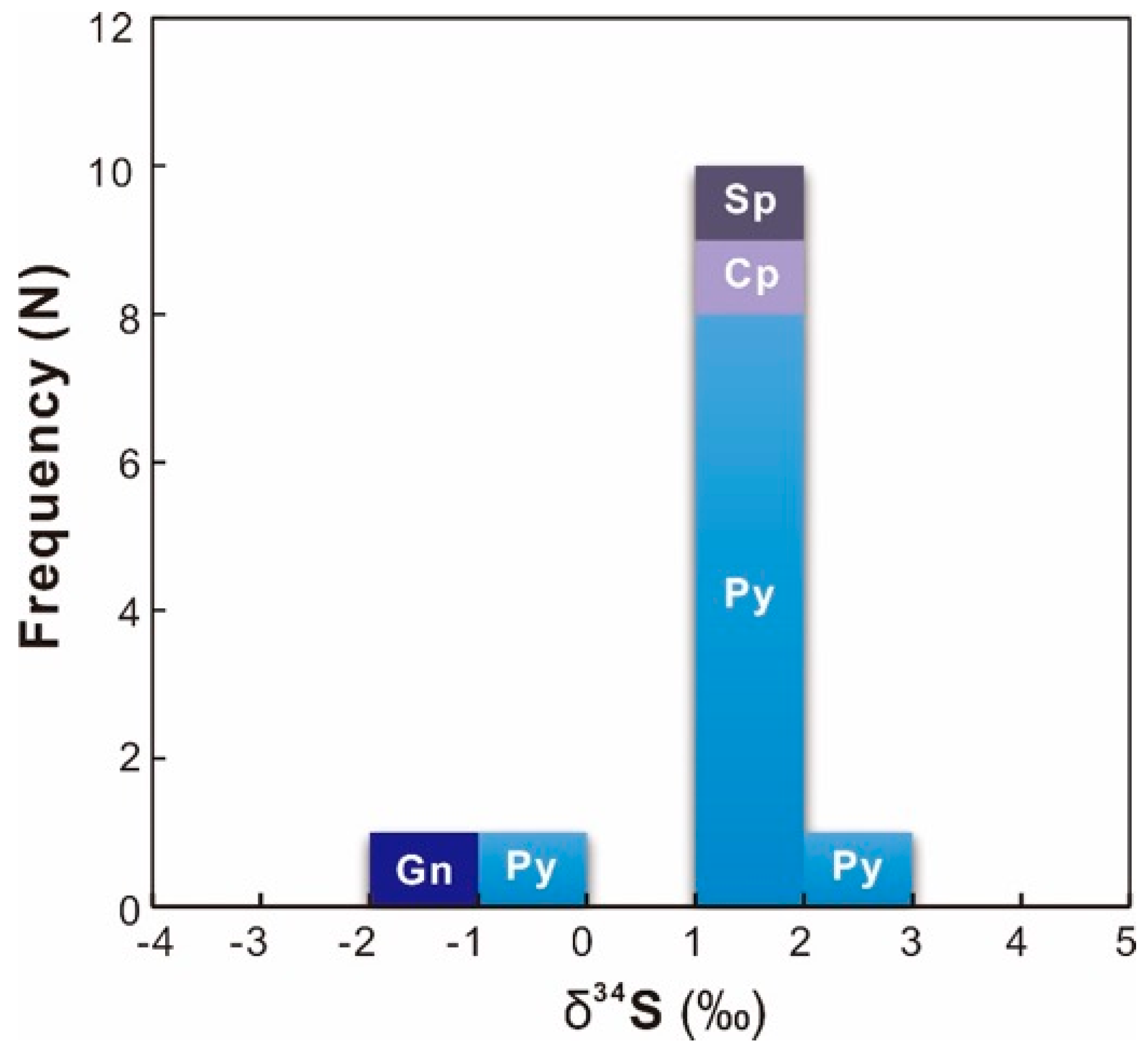 Minerals 09 00201 g010 550