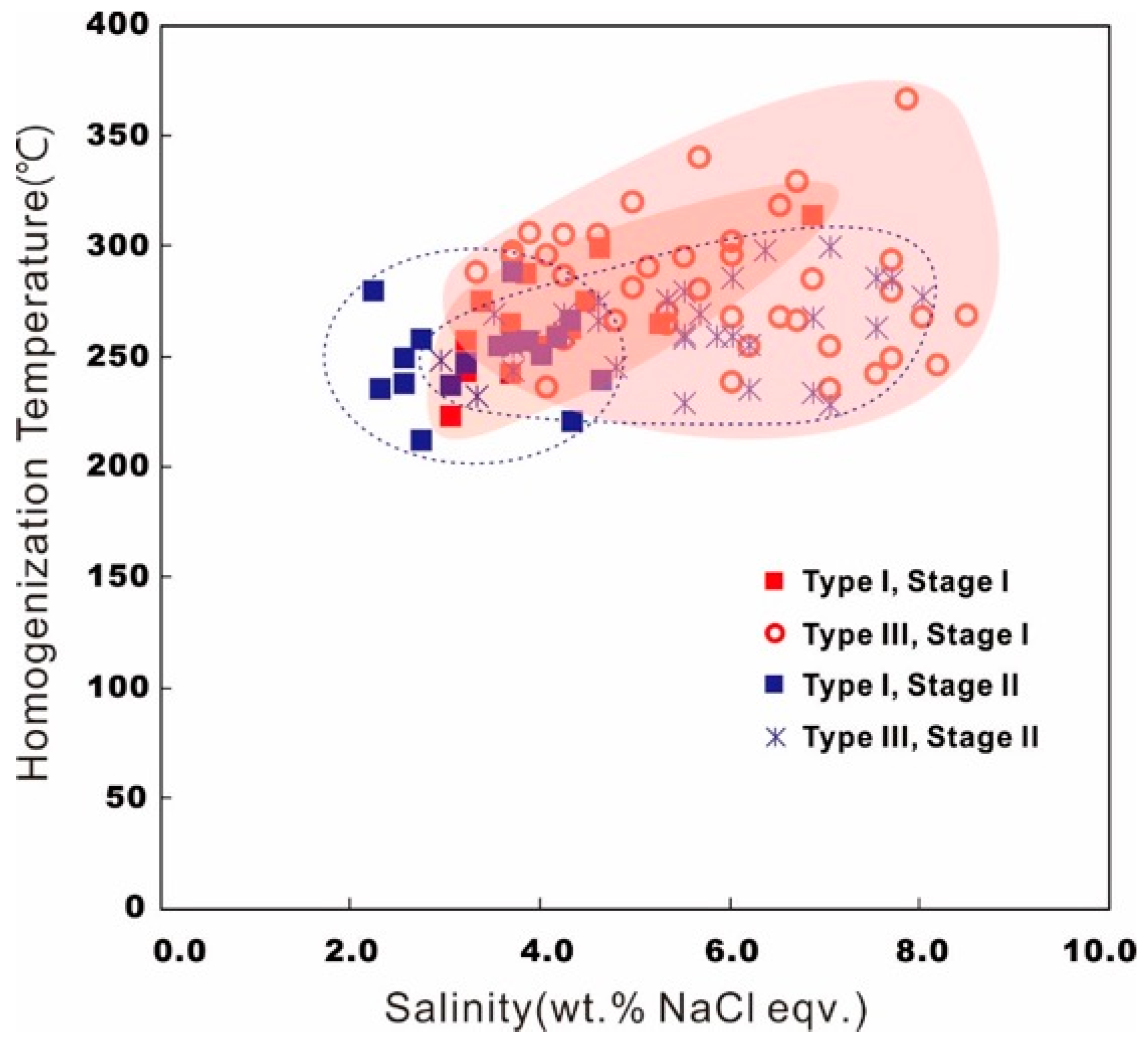 Minerals 09 00201 g011 550