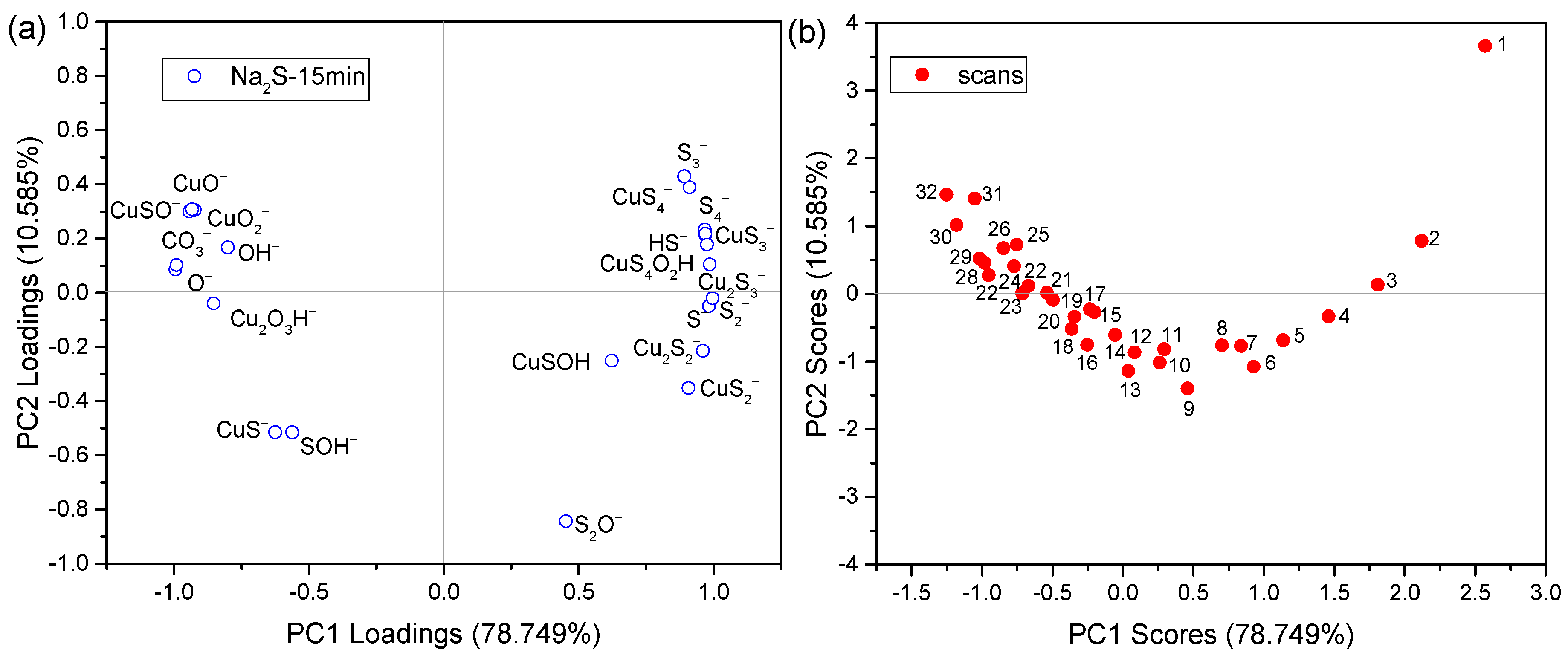 Minerals 09 00204 g004