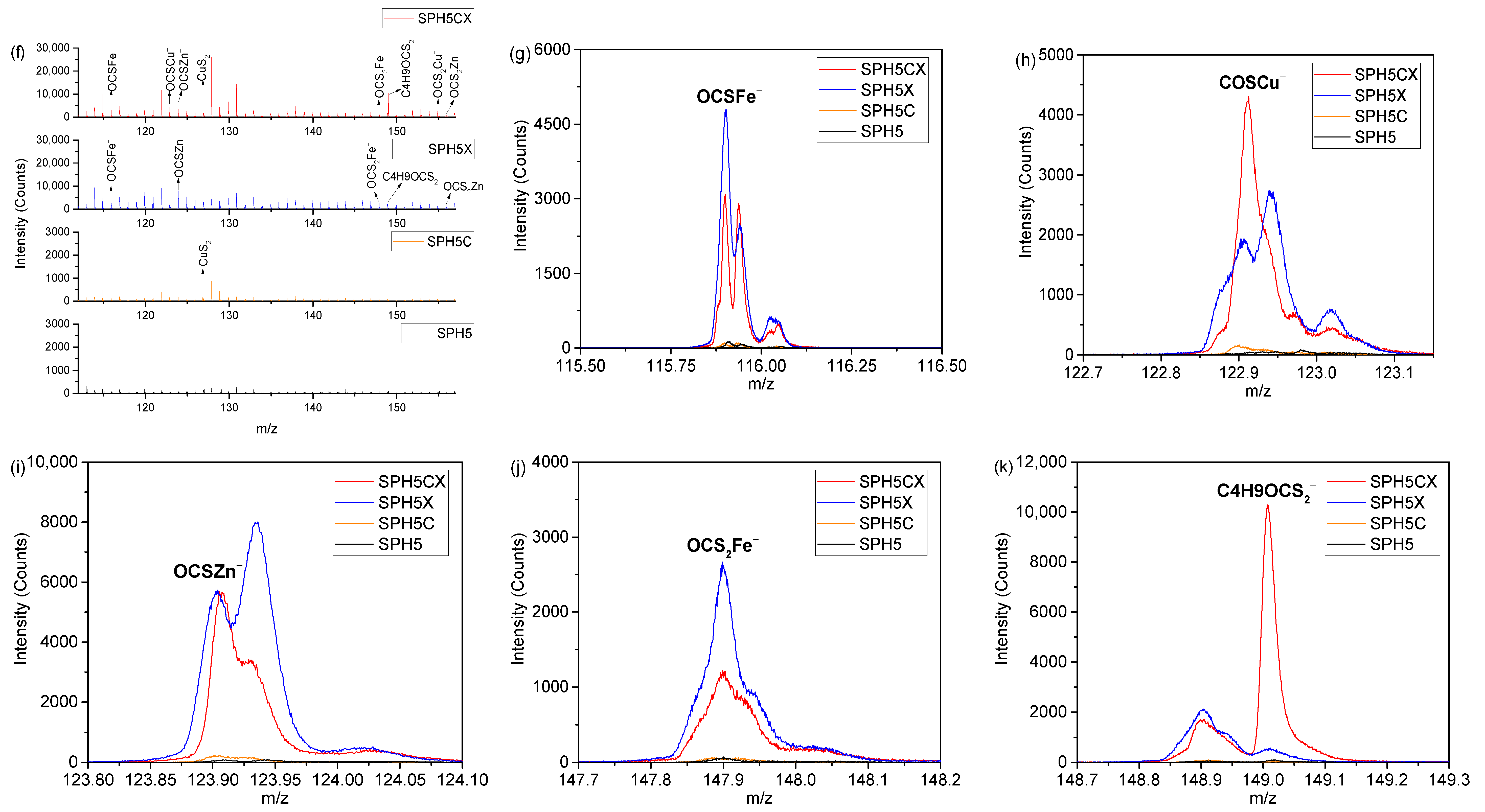 Minerals 09 00205 g003b
