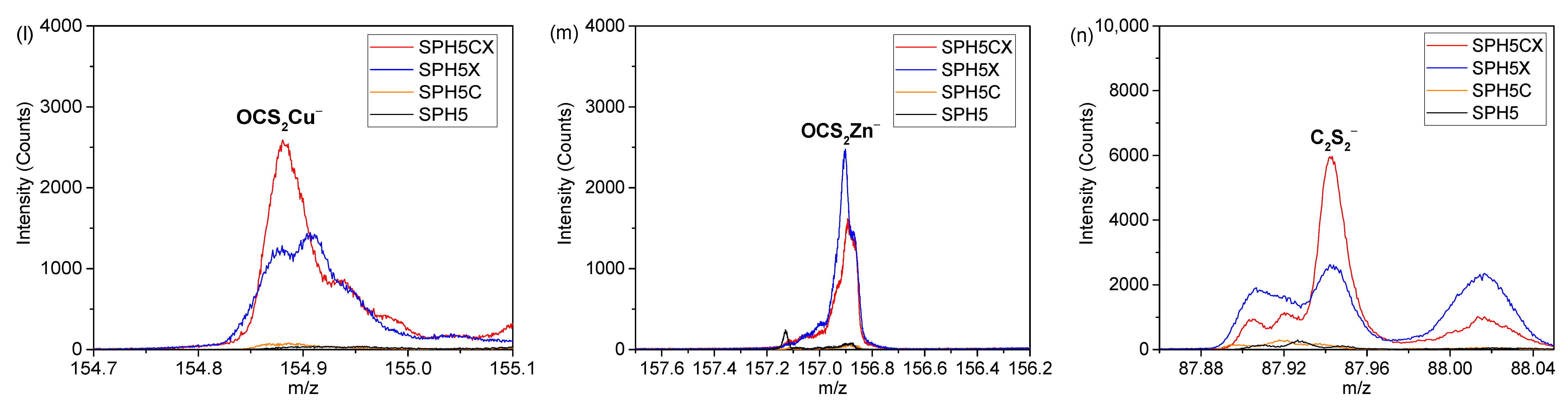 Minerals 09 00205 g003c