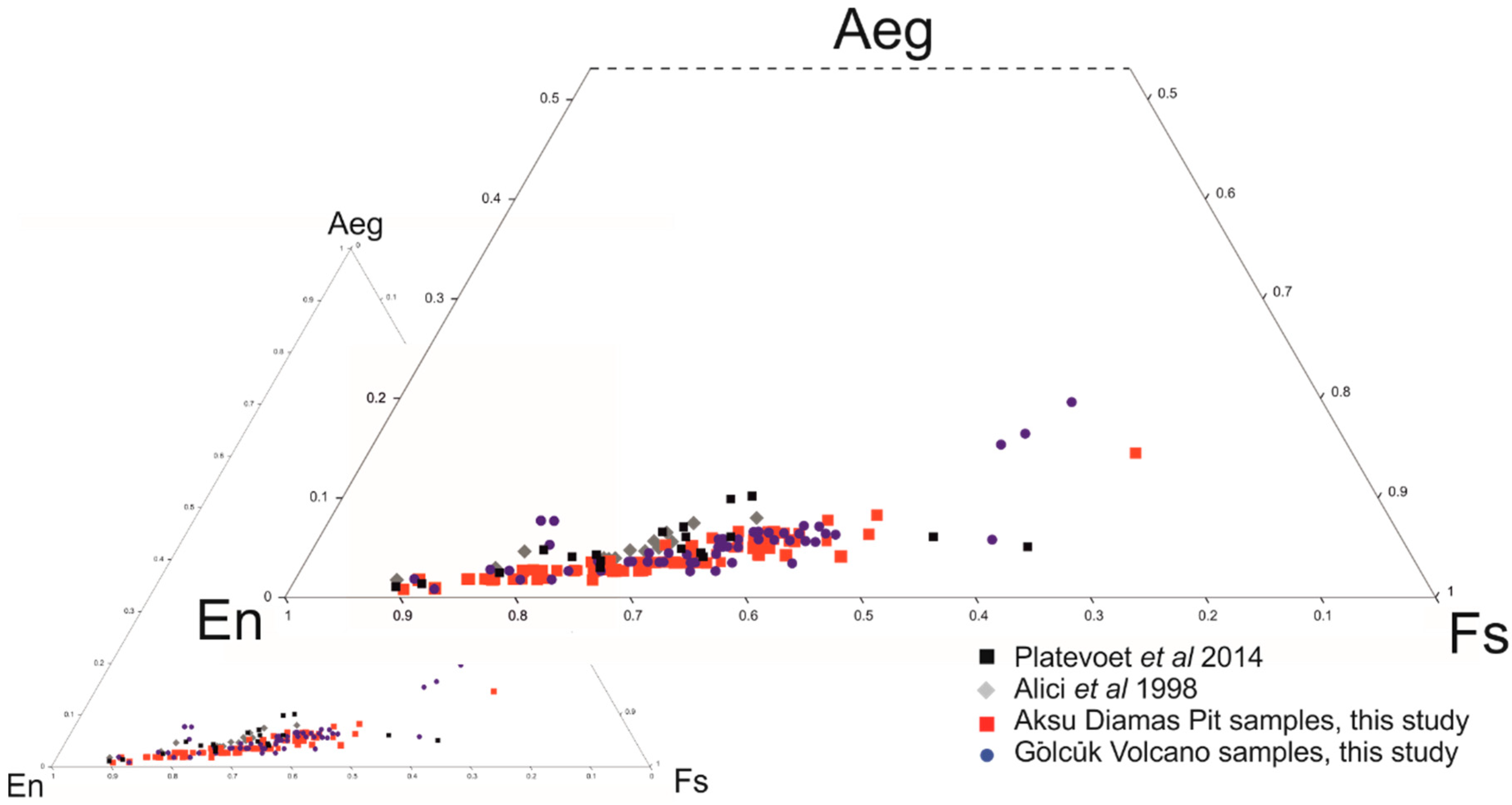 Minerals 09 00208 g006 Minerals 09 00208 g006