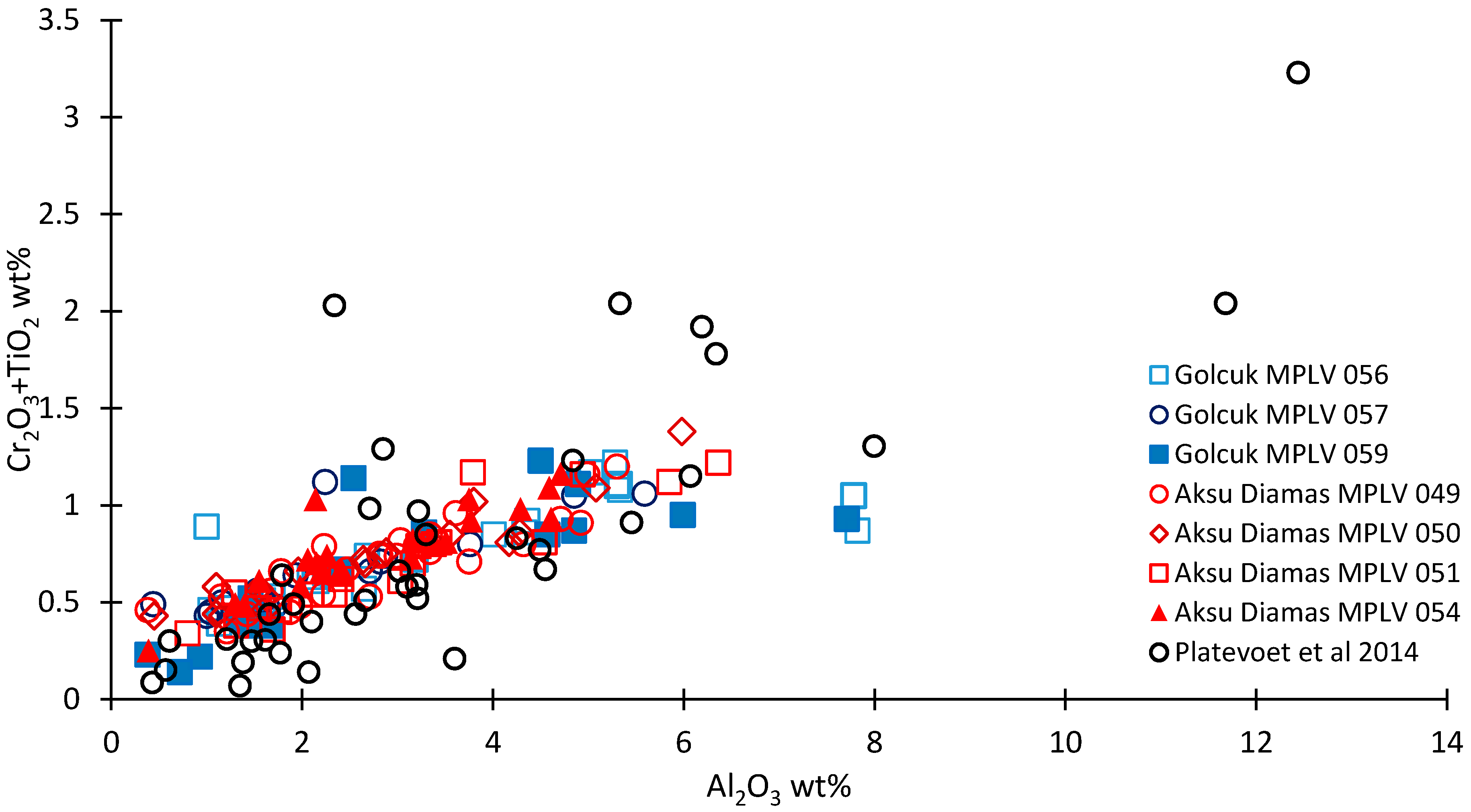 Minerals 09 00208 g007 Minerals 09 00208 g007
