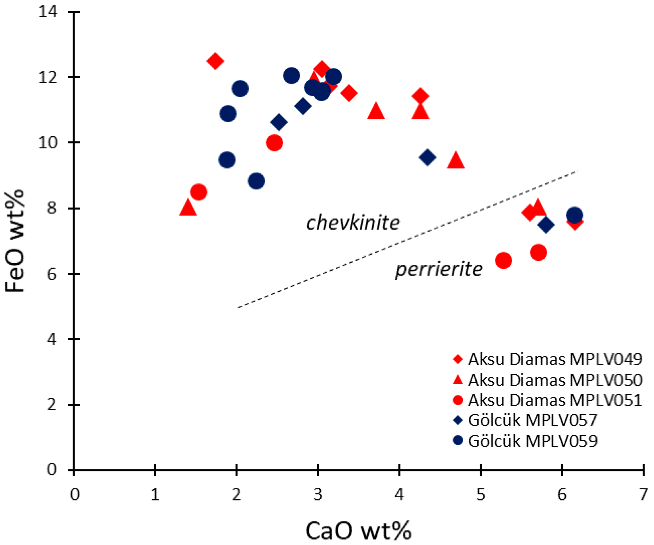 Minerals 09 00208 g011 Minerals 09 00208 g011
