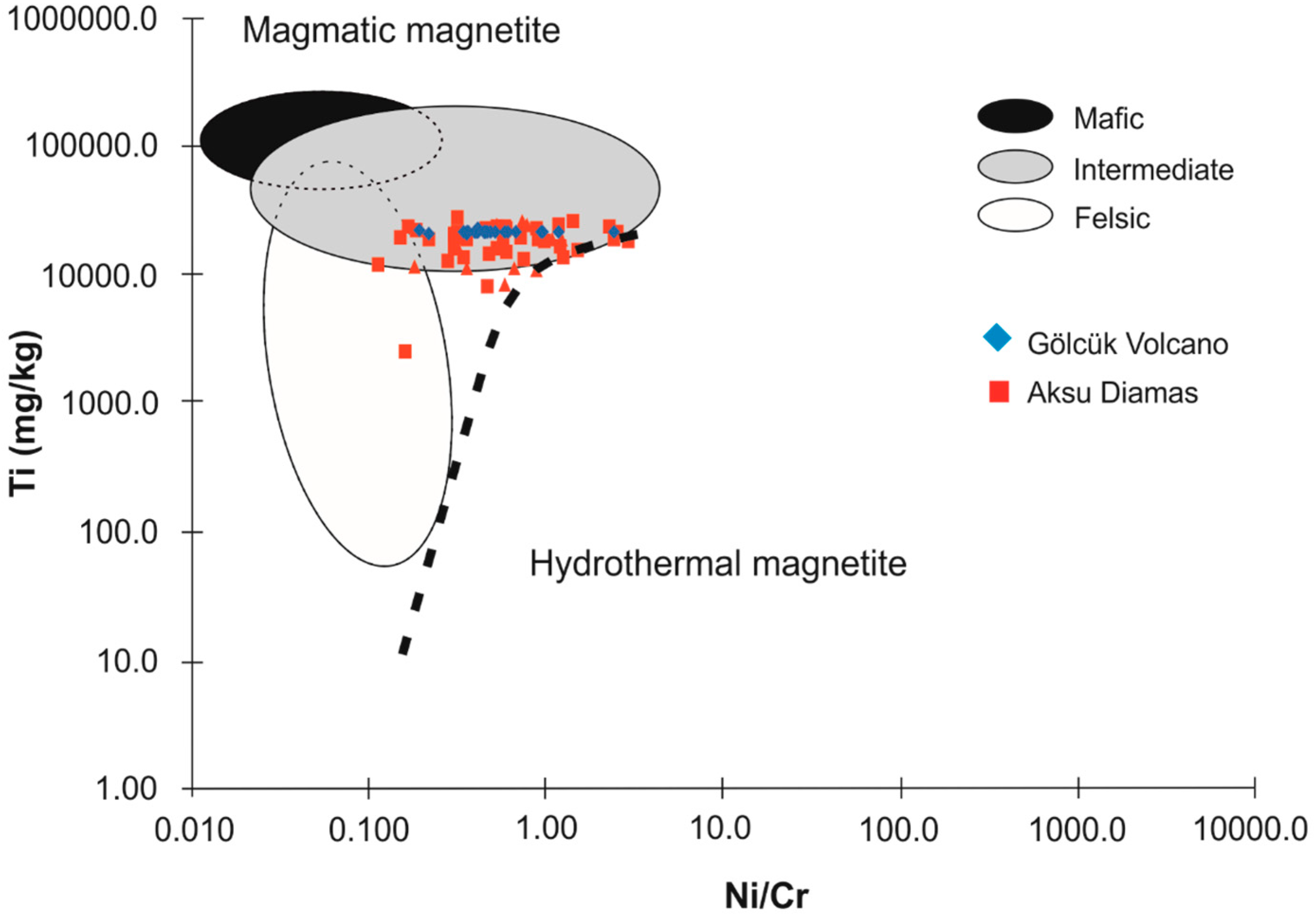 Minerals 09 00208 g014 Minerals 09 00208 g014