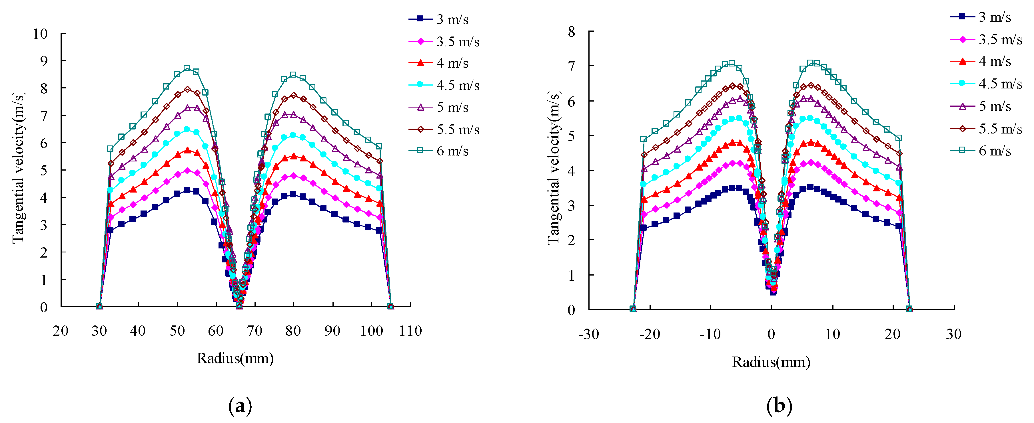 Minerals 09 00209 g007