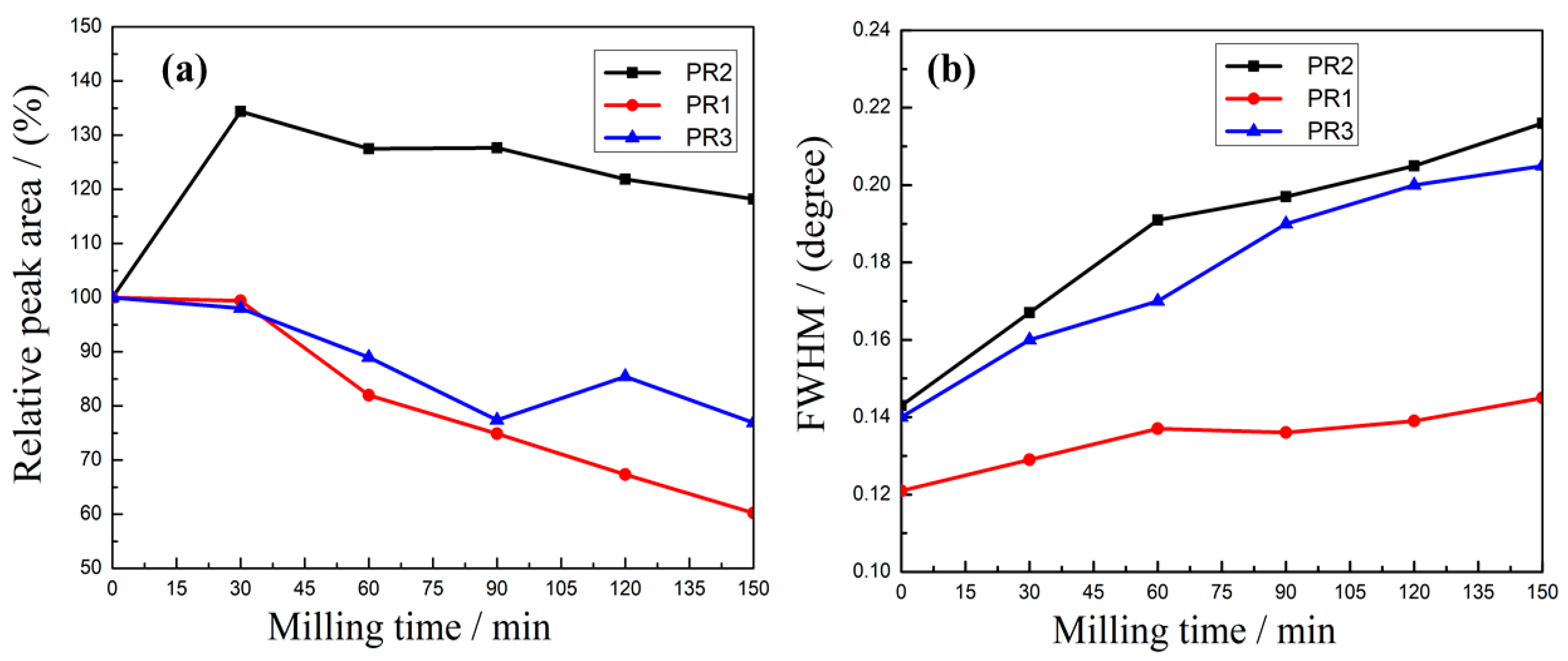 Minerals 09 00211 g003 550