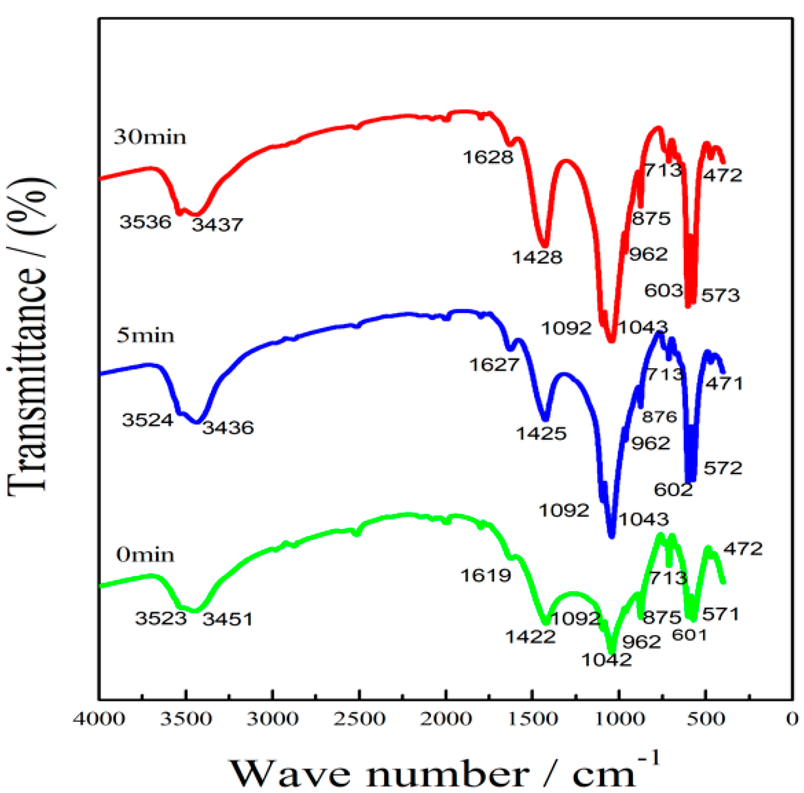 Minerals 09 00211 g004 550