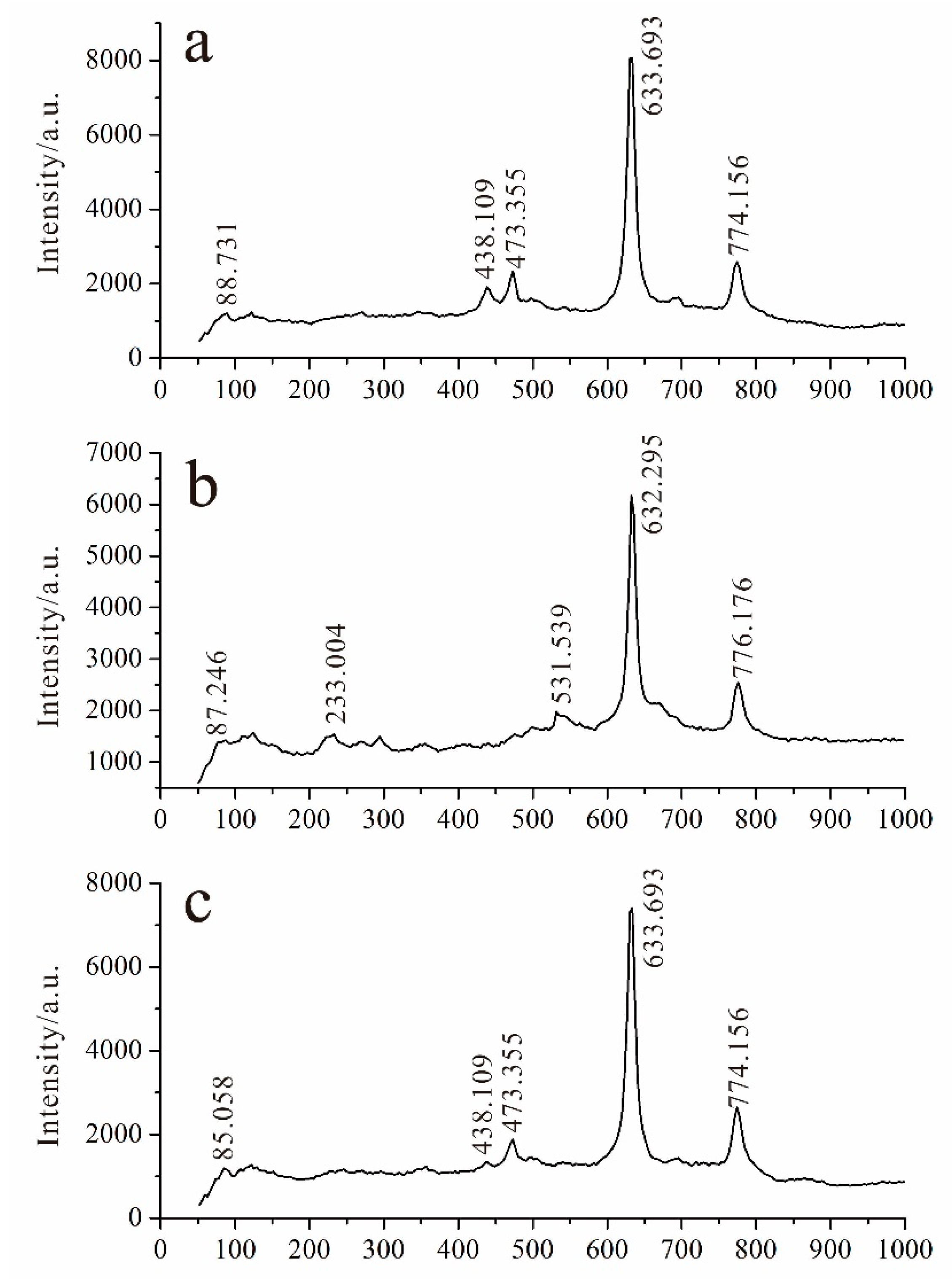 Minerals 09 00212 g006