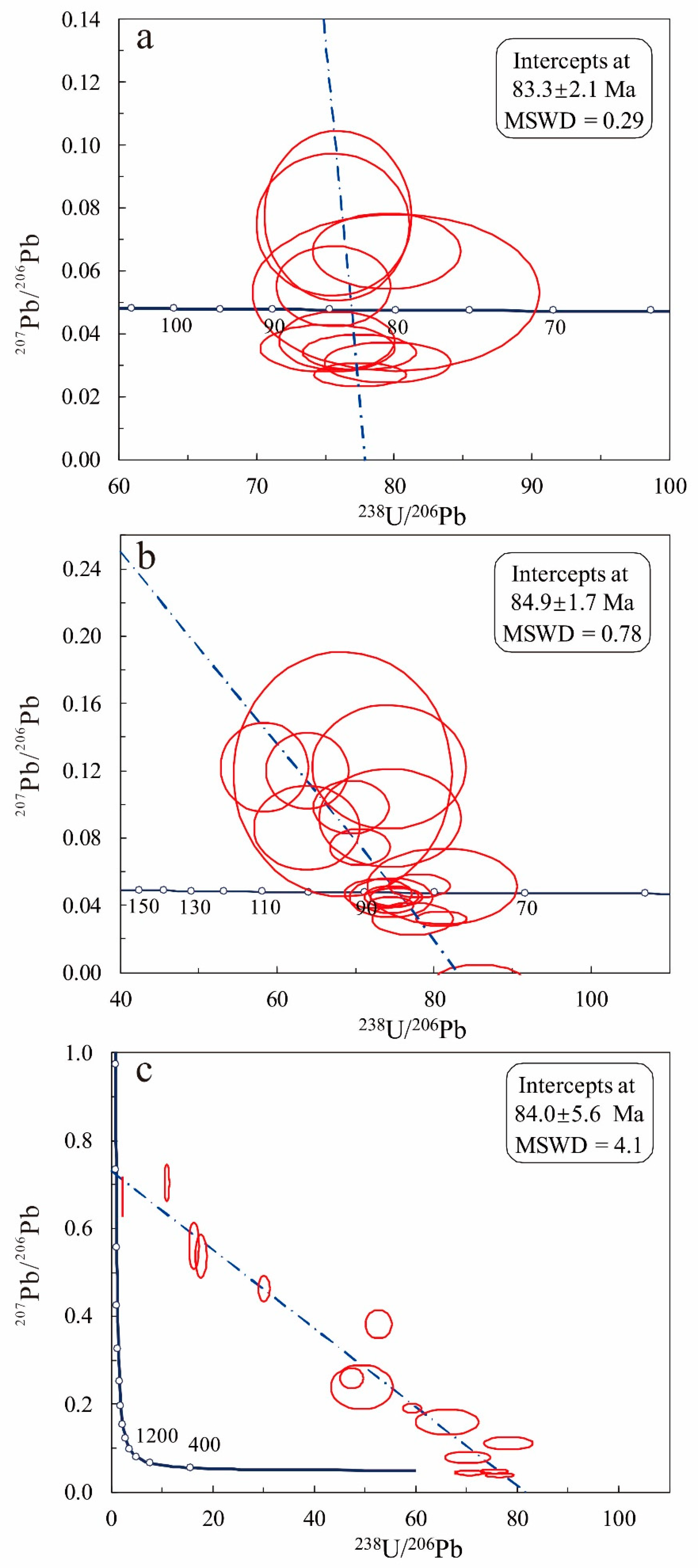 Minerals 09 00212 g007