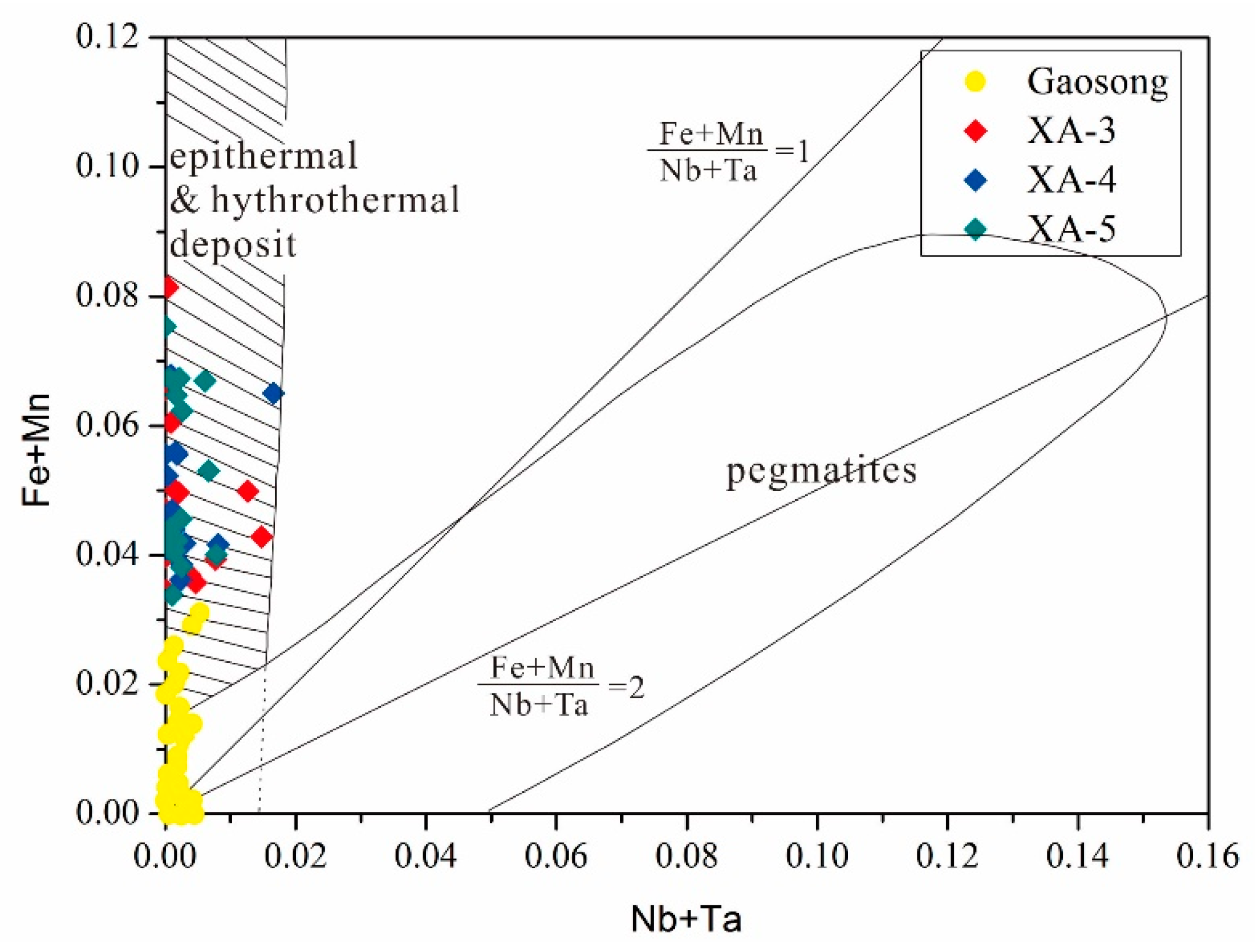 Minerals 09 00212 g009