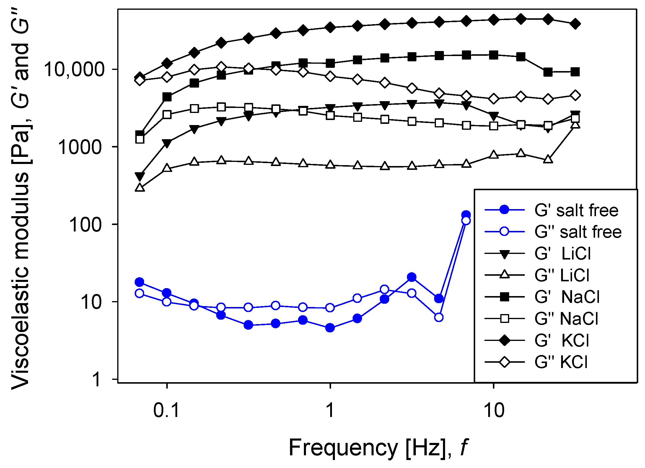 Minerals 09 00216 g006