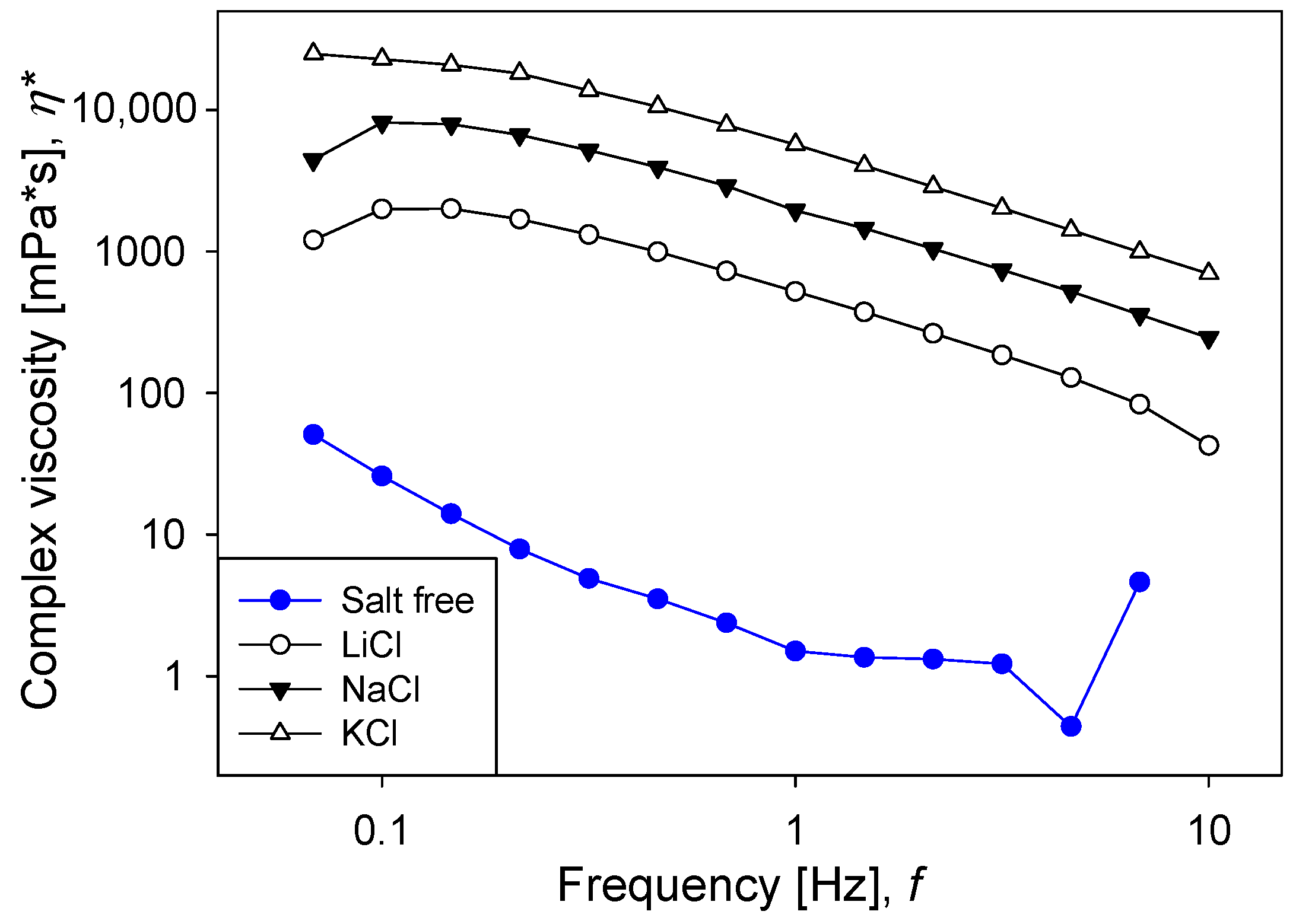Minerals 09 00216 g007