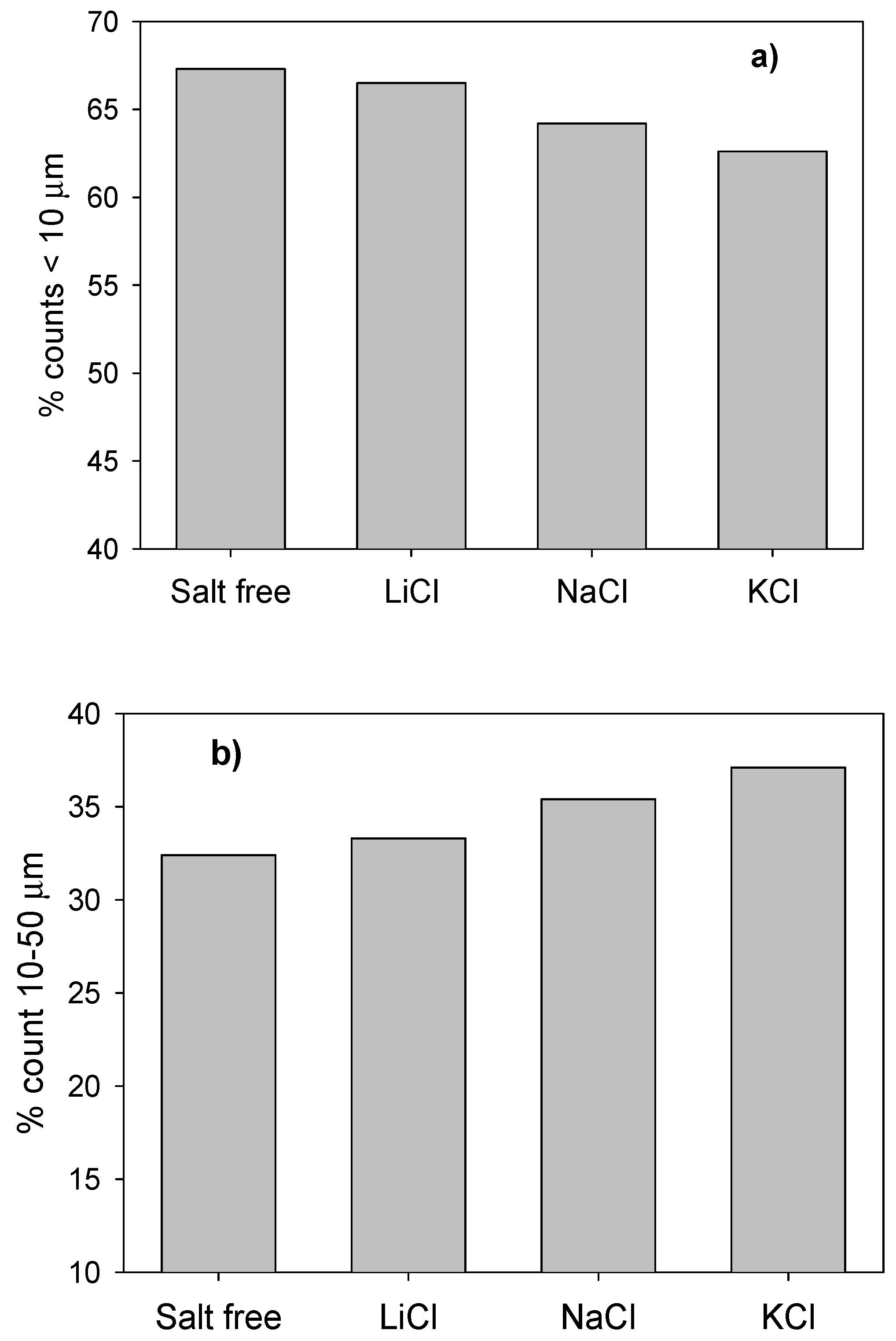 Minerals 09 00216 g010