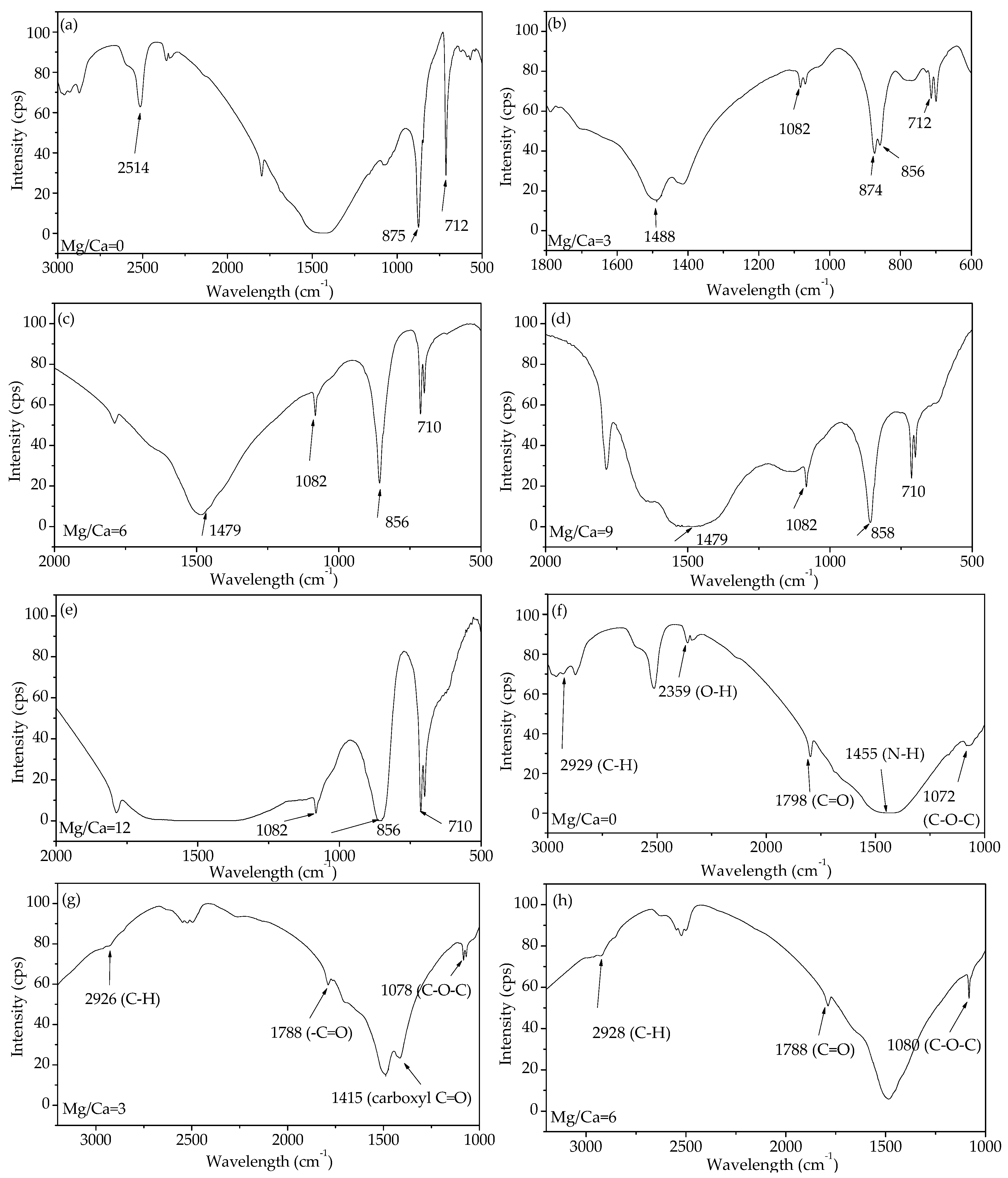 Minerals Free Full Text Mechanism Of Biomineralization Induced