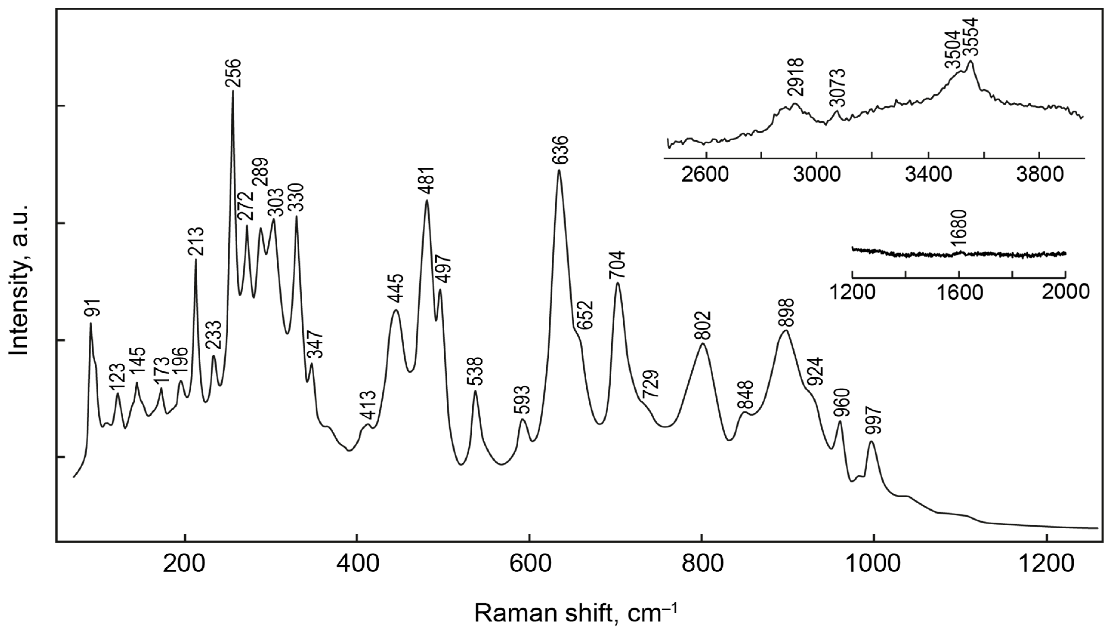 Minerals 09 00219 g004