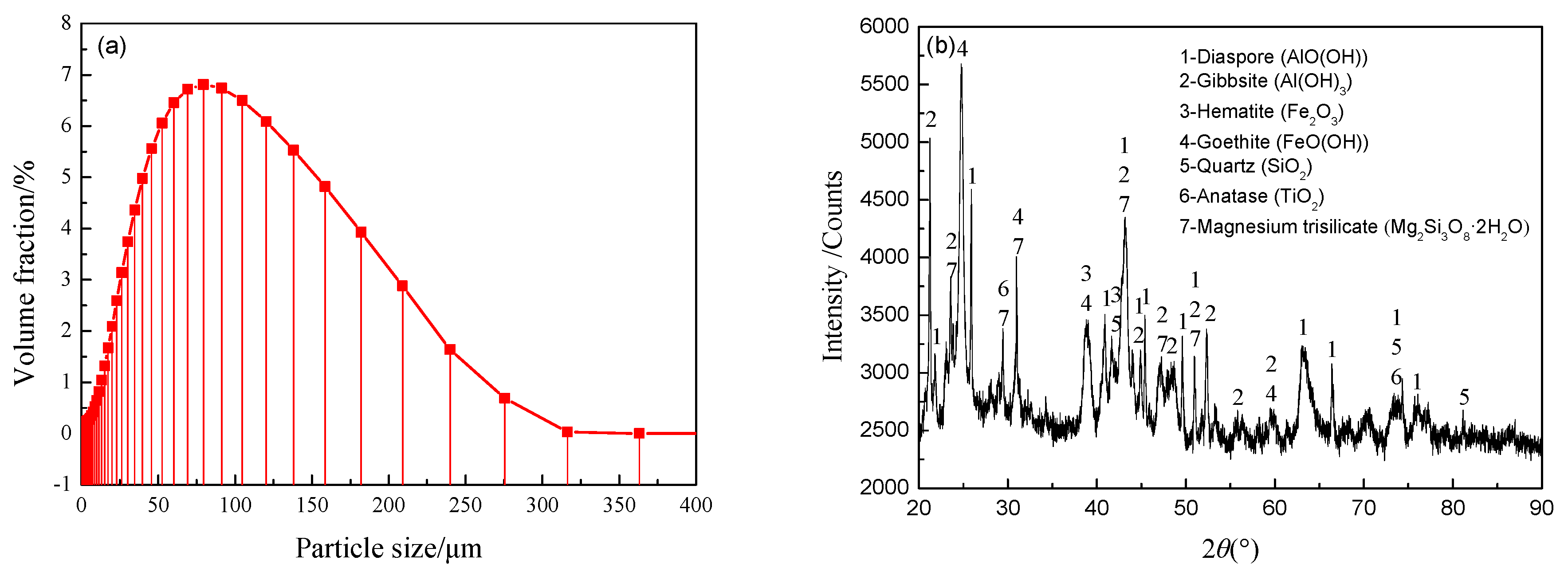Minerals 09 00223 g001 550
