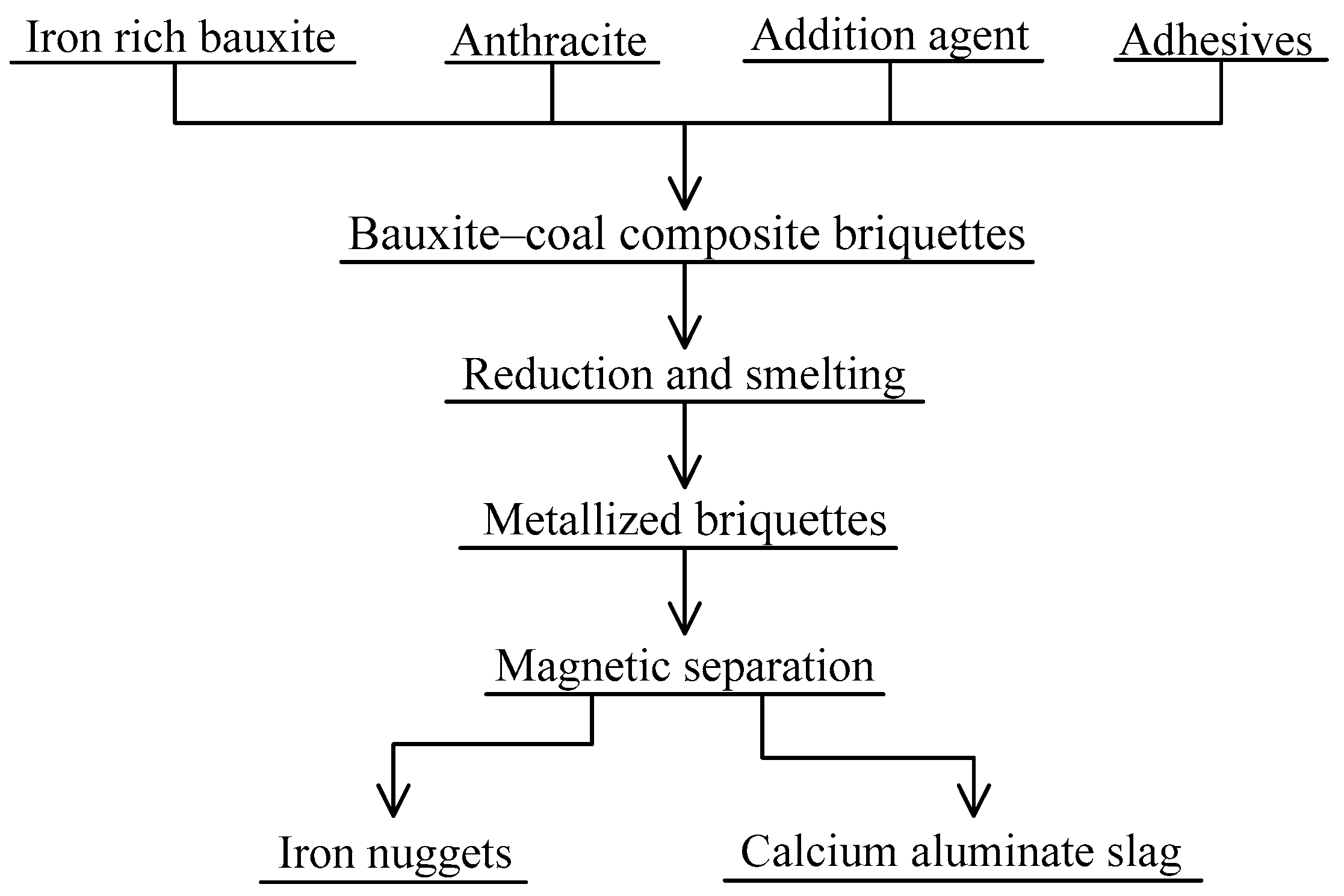 Minerals 09 00223 g003 550