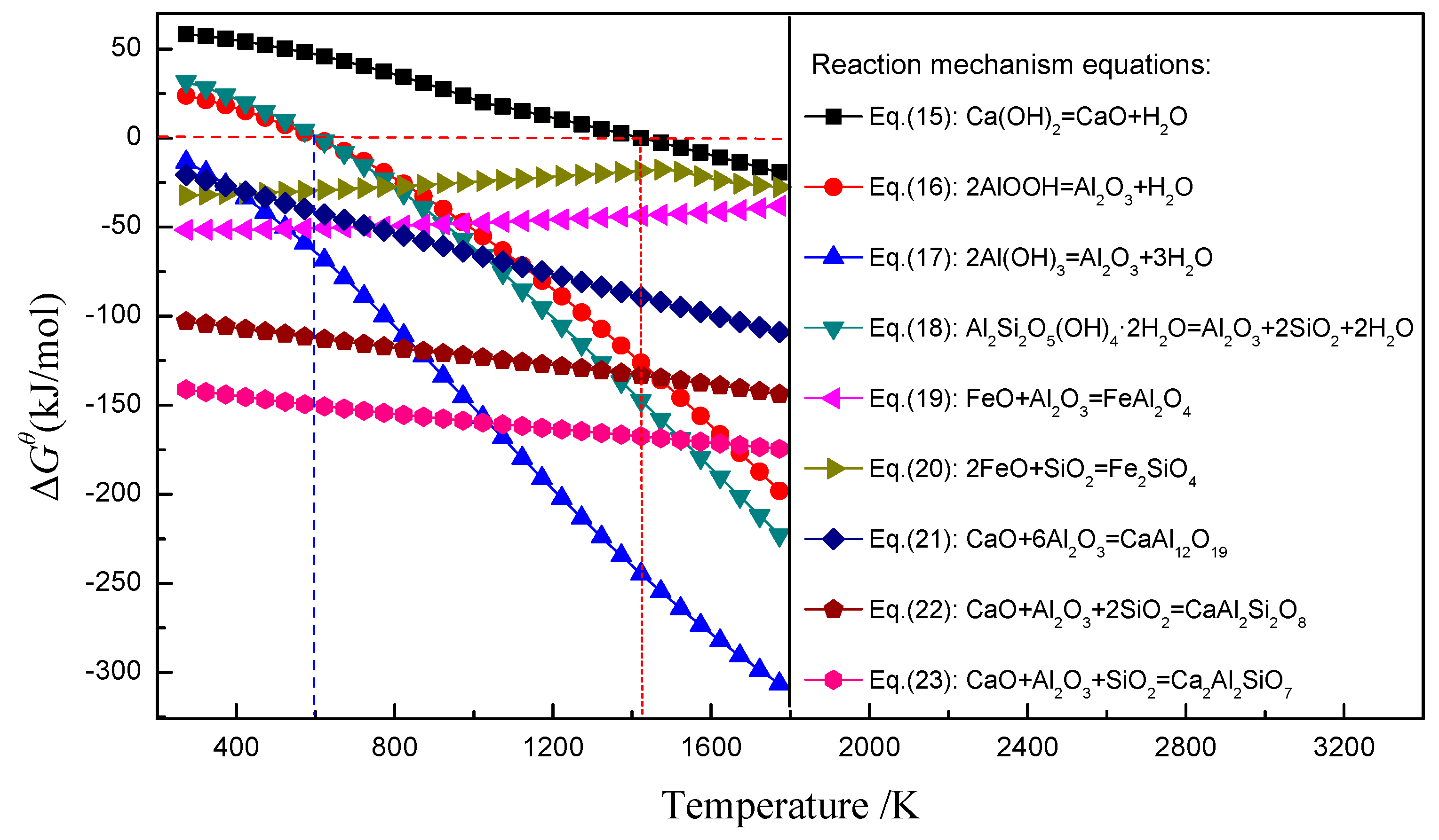 Minerals 09 00223 g006 550
