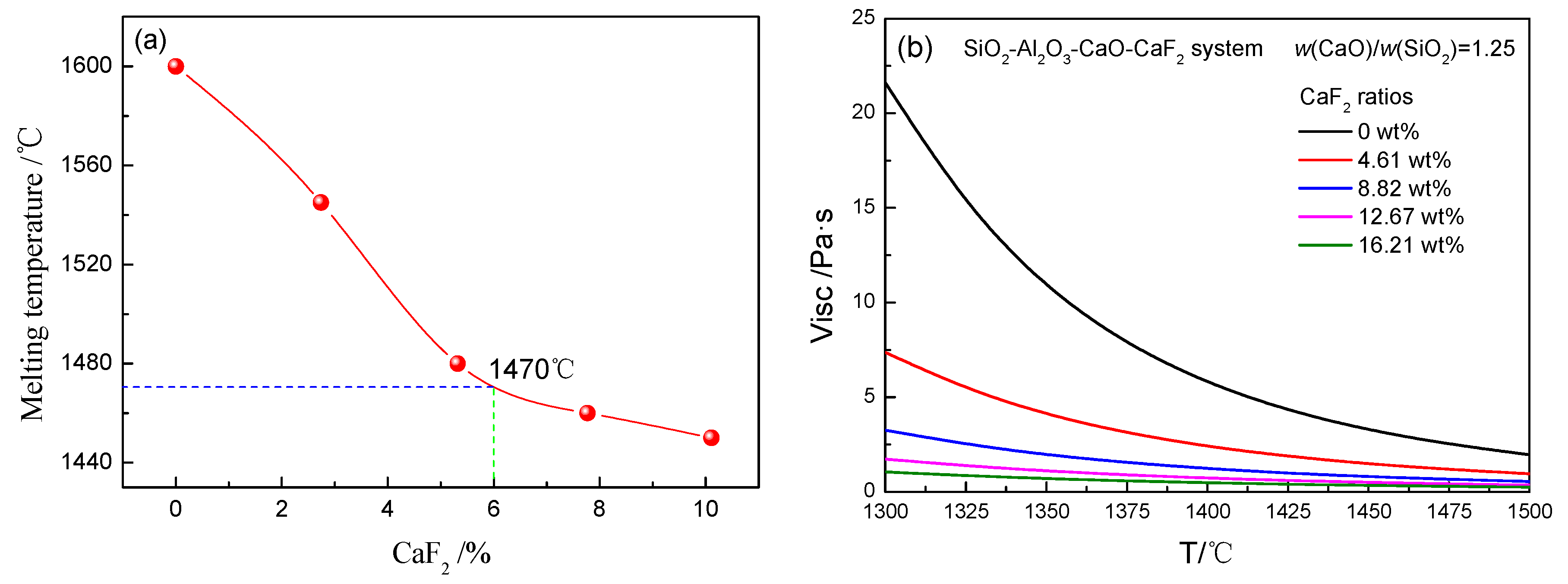 Minerals 09 00223 g011 550