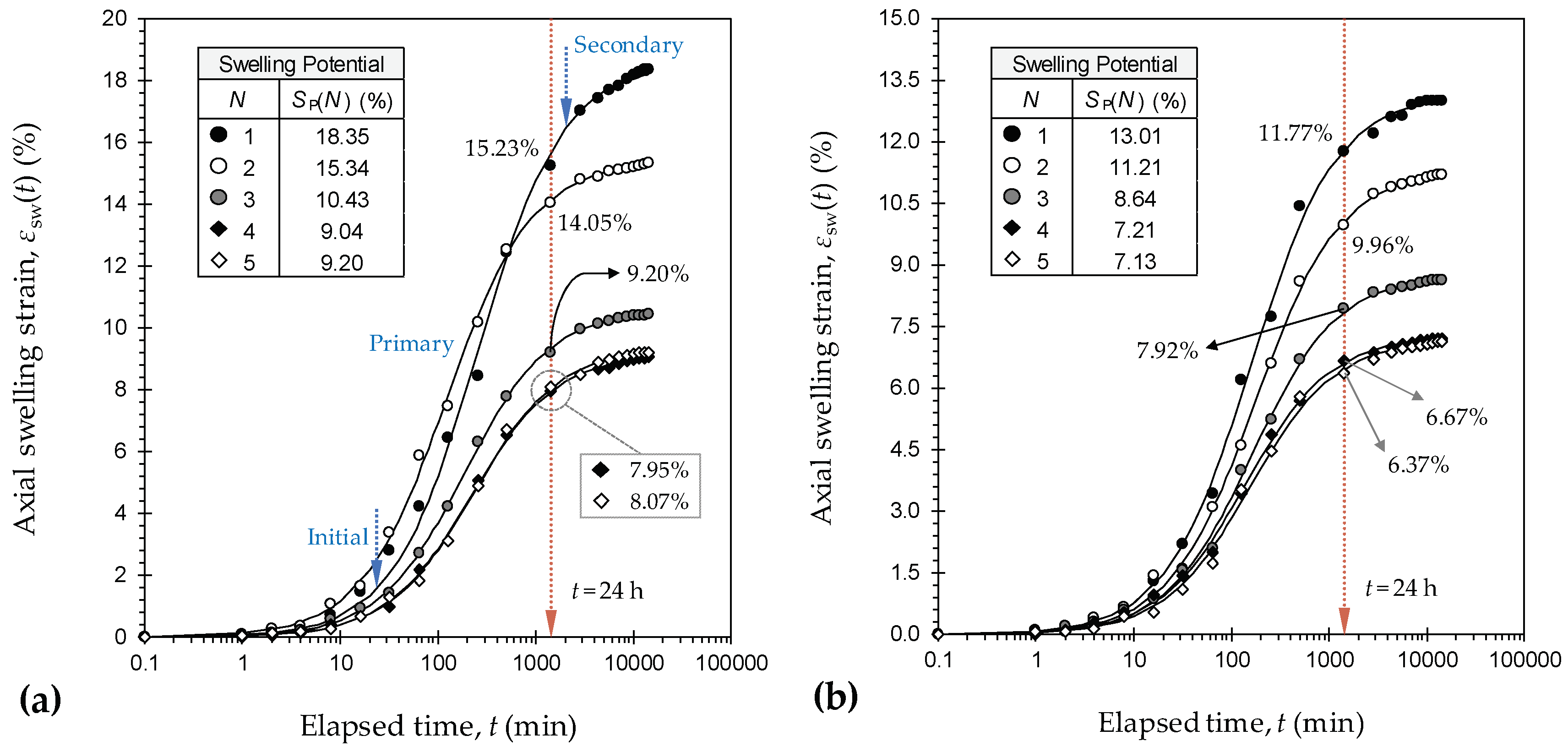 Minerals 09 00224 g003a
