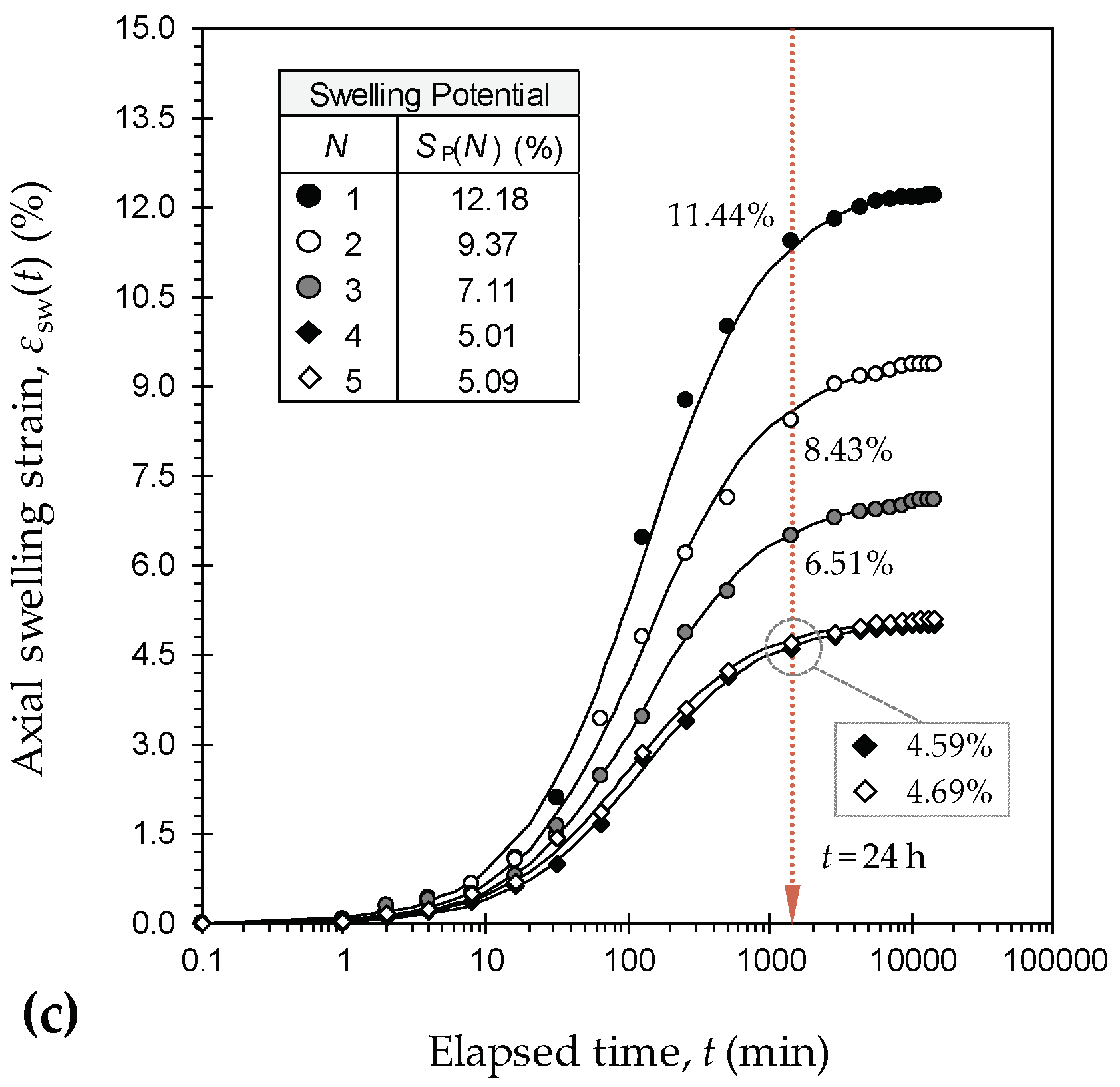 Minerals 09 00224 g003b