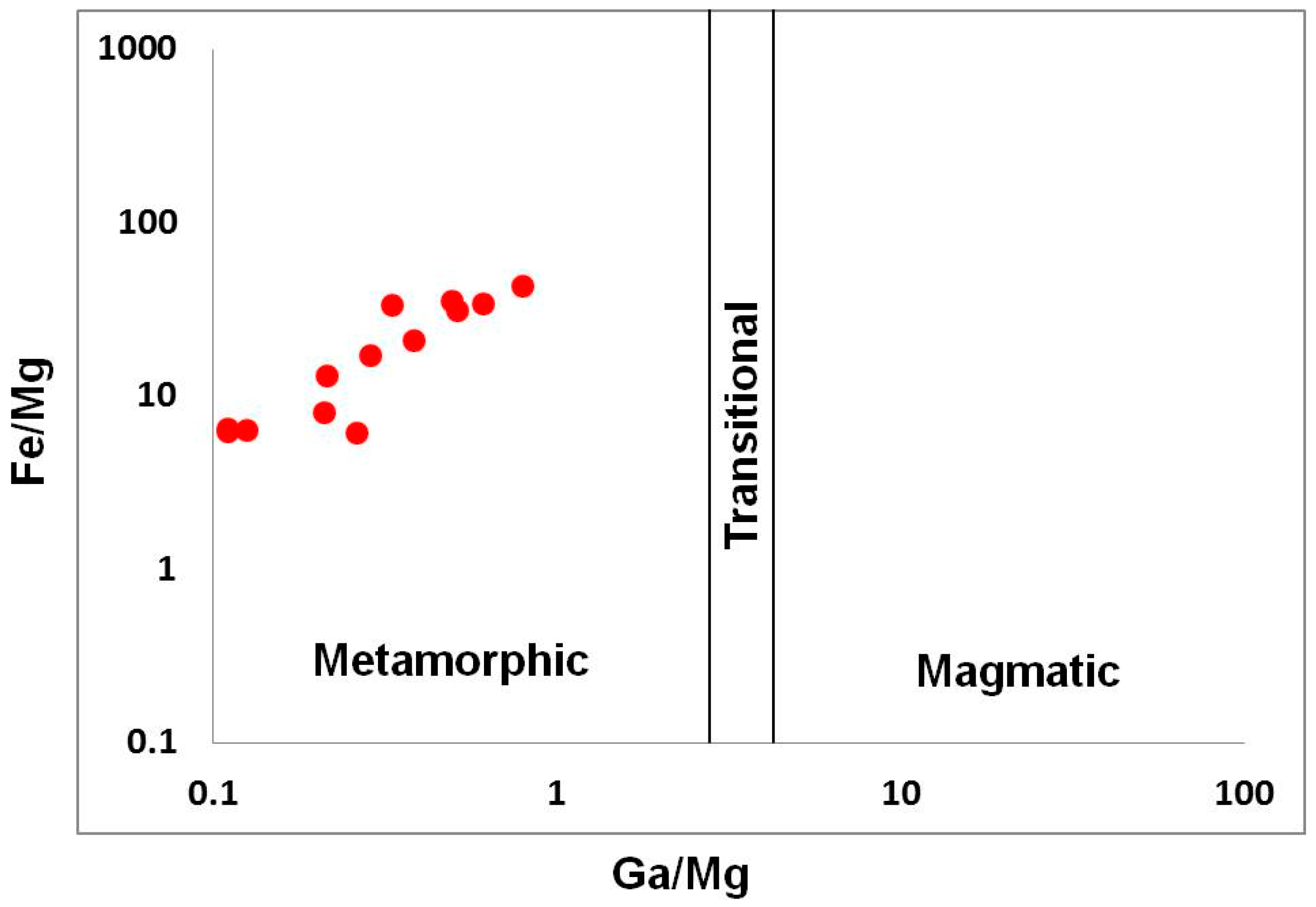 Minerals 09 00234 g008
