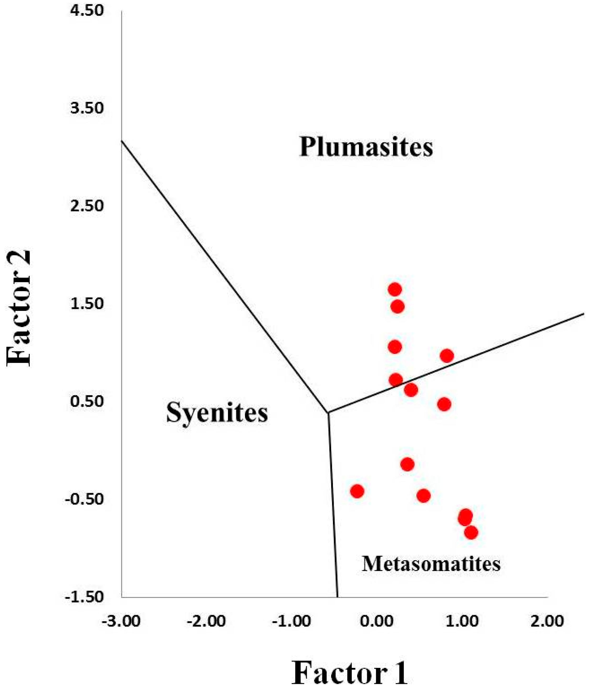 Minerals 09 00234 g011