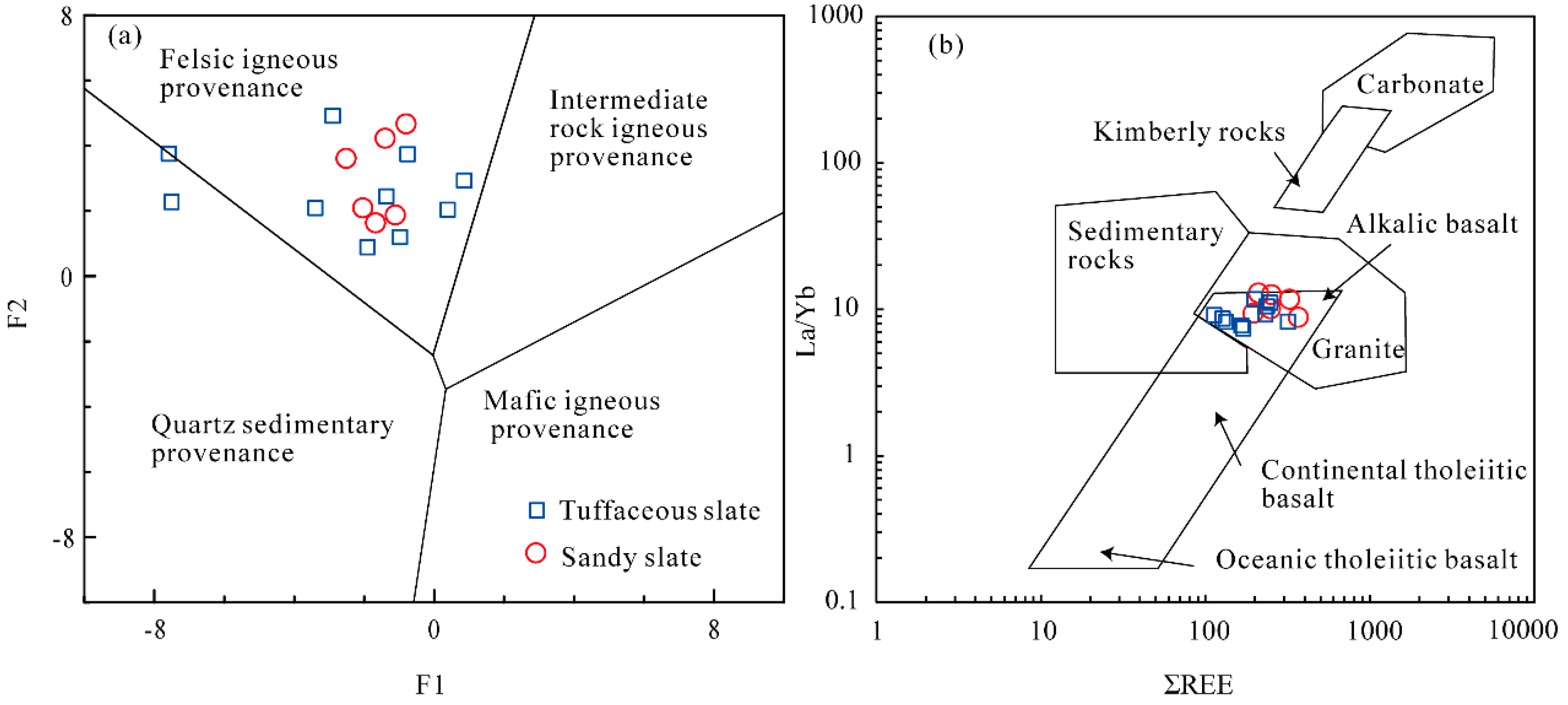 Minerals 09 00235 g009