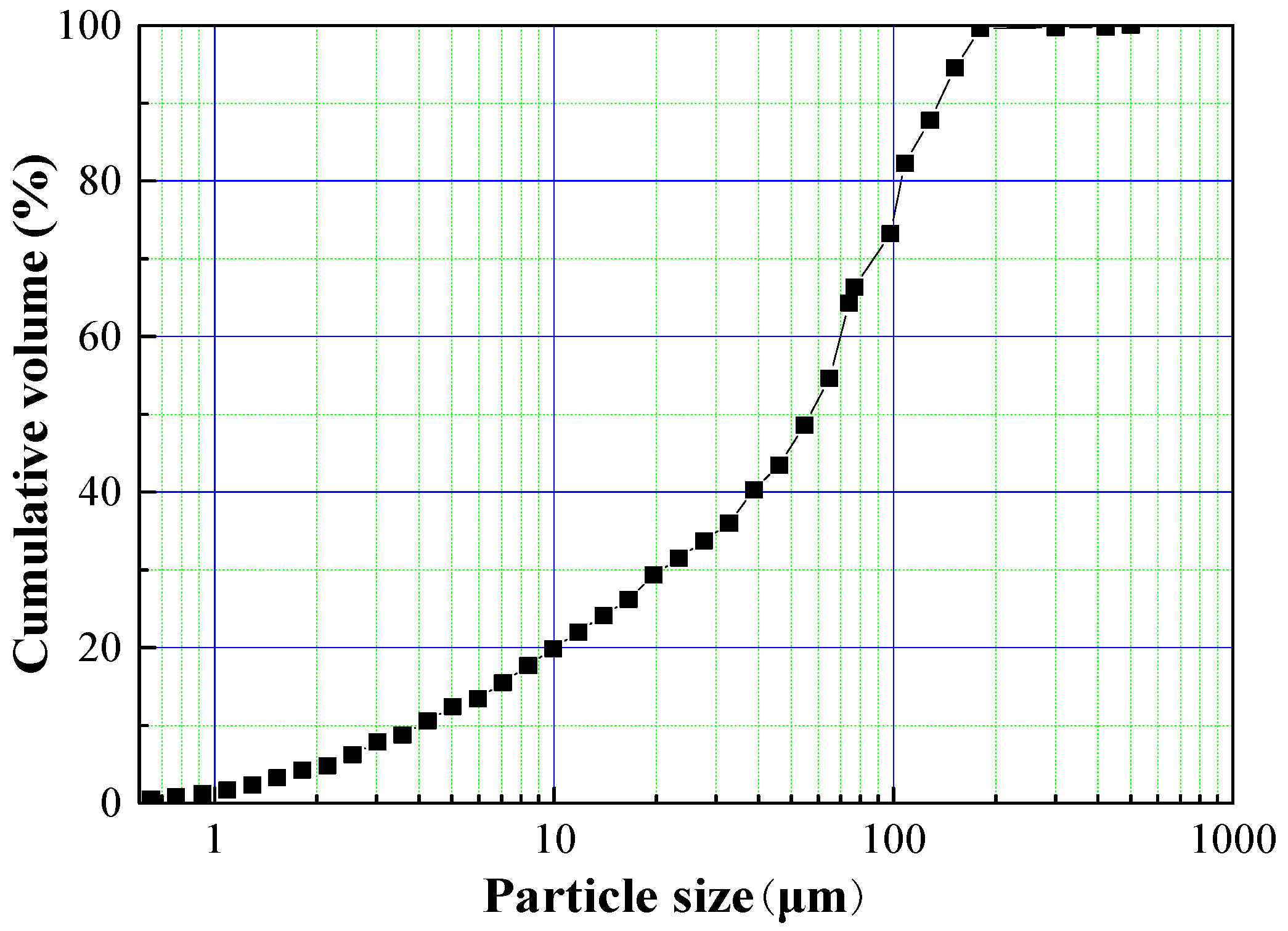 Minerals 09 00240 g003