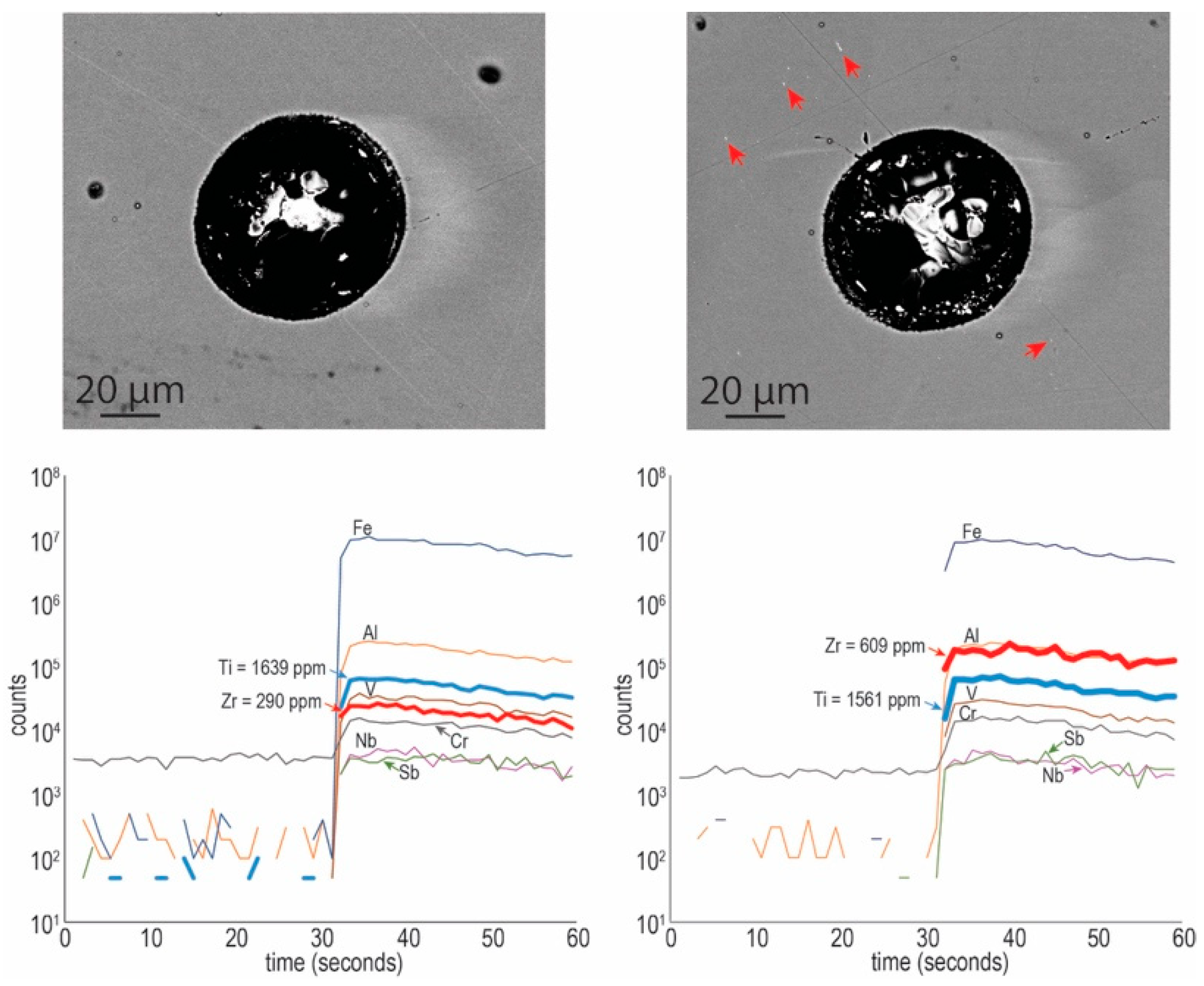 Minerals 09 00244 g007