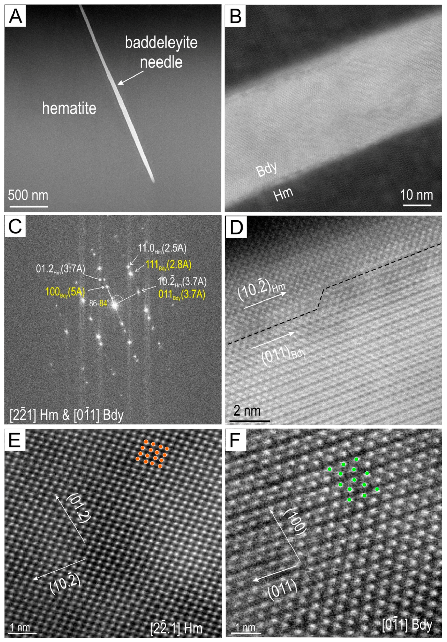 Minerals 09 00244 g012