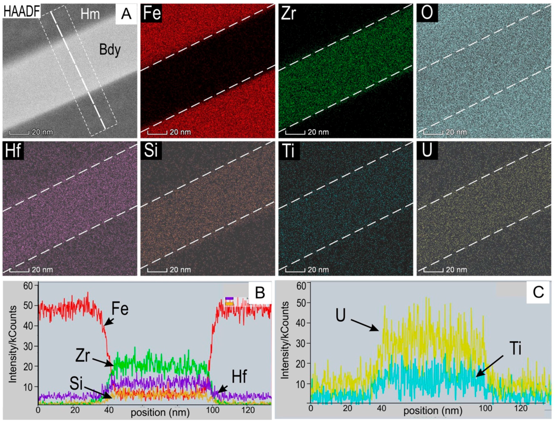 Minerals 09 00244 g013