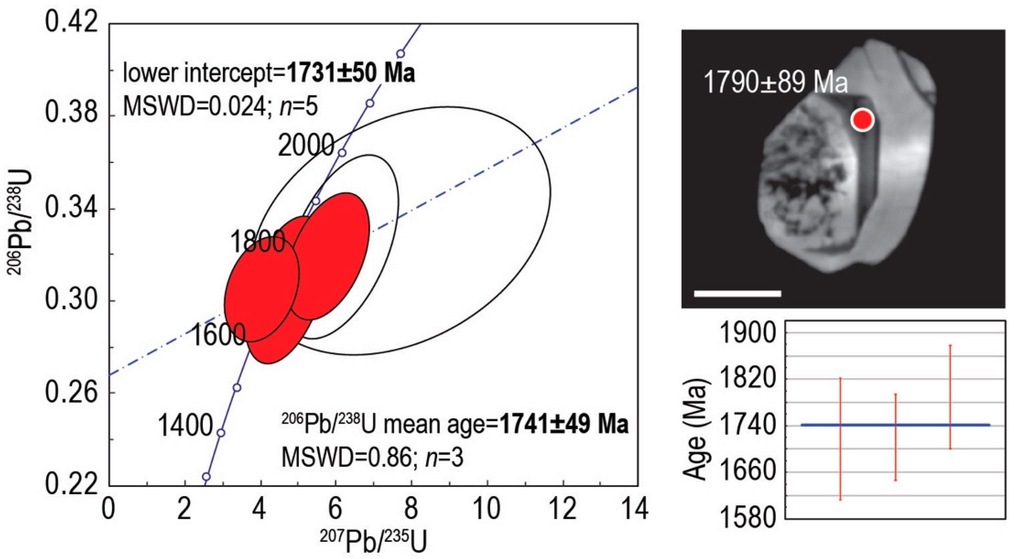 Minerals 09 00244 g016