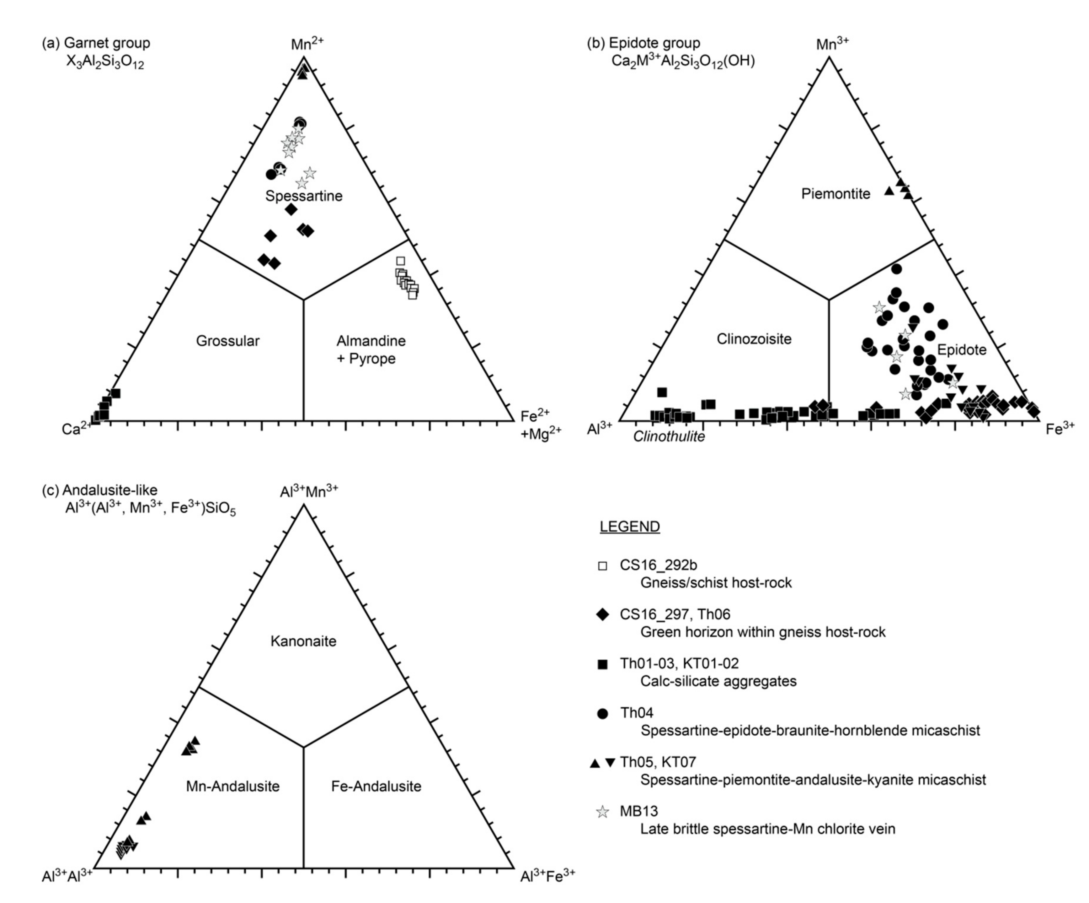 garnet mineral data