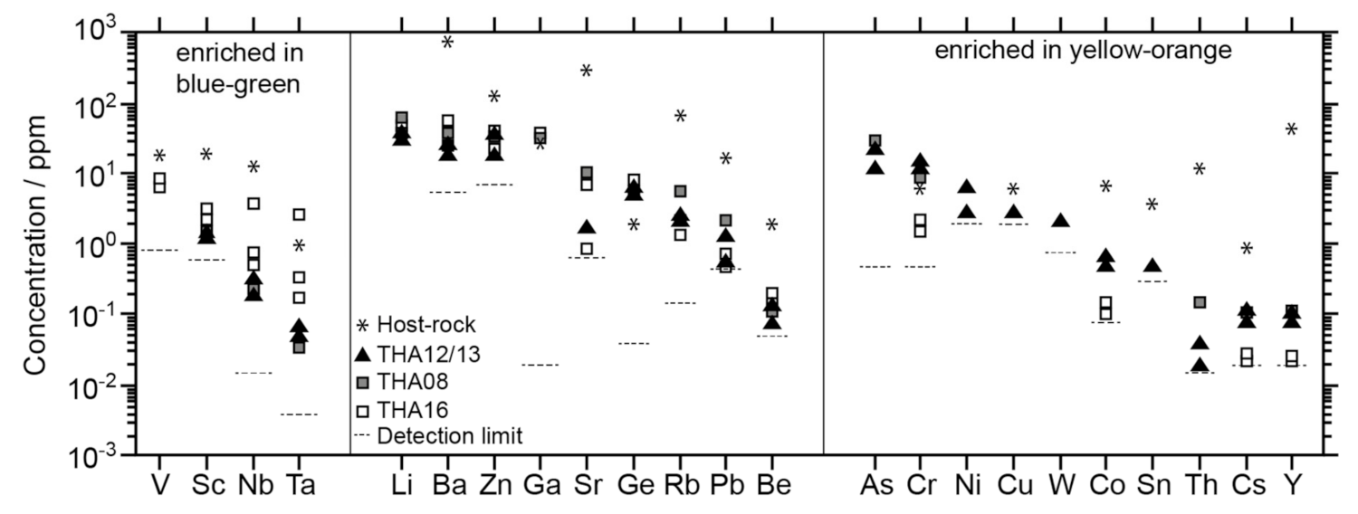 Minerals 09 00252 g010 Minerals 09 00252 g010