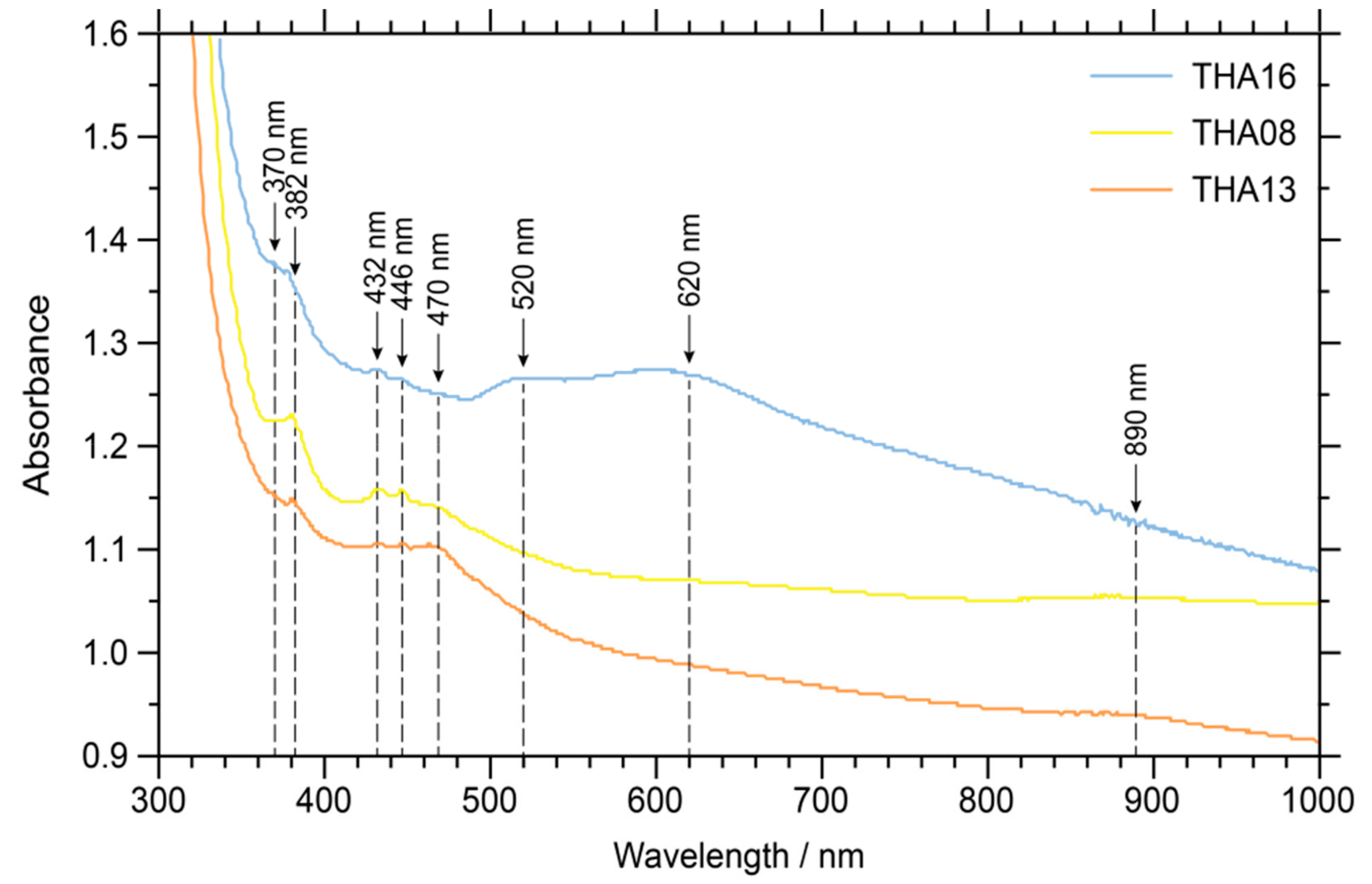 Minerals 09 00252 g014 Minerals 09 00252 g014