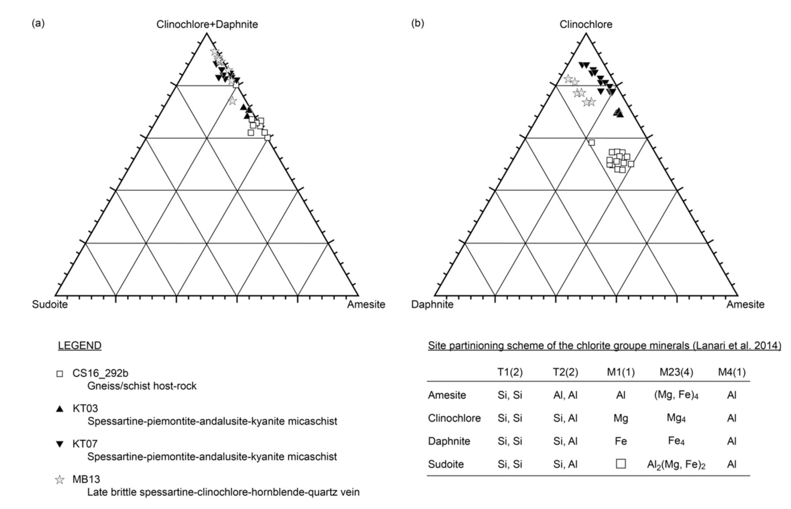 Minerals 09 00252 g0a1 Minerals 09 00252 g0a1