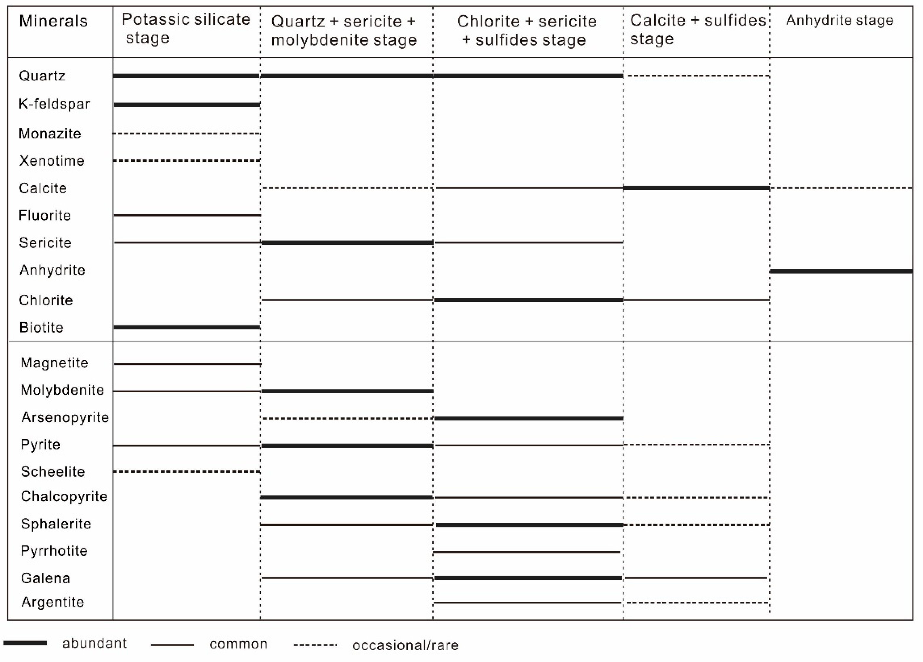 Minerals 09 00255 g005 550
