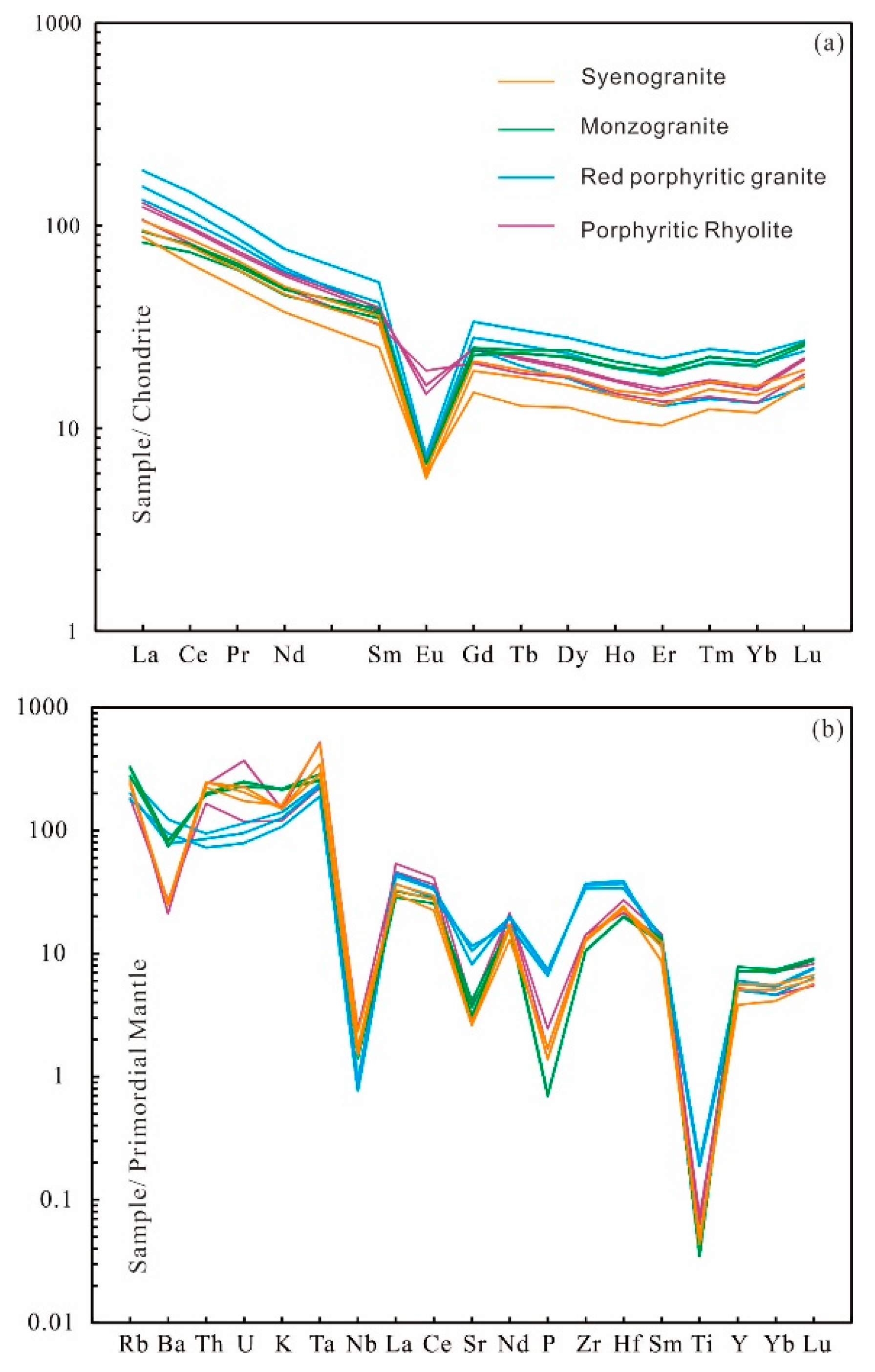 Minerals 09 00255 g008 550