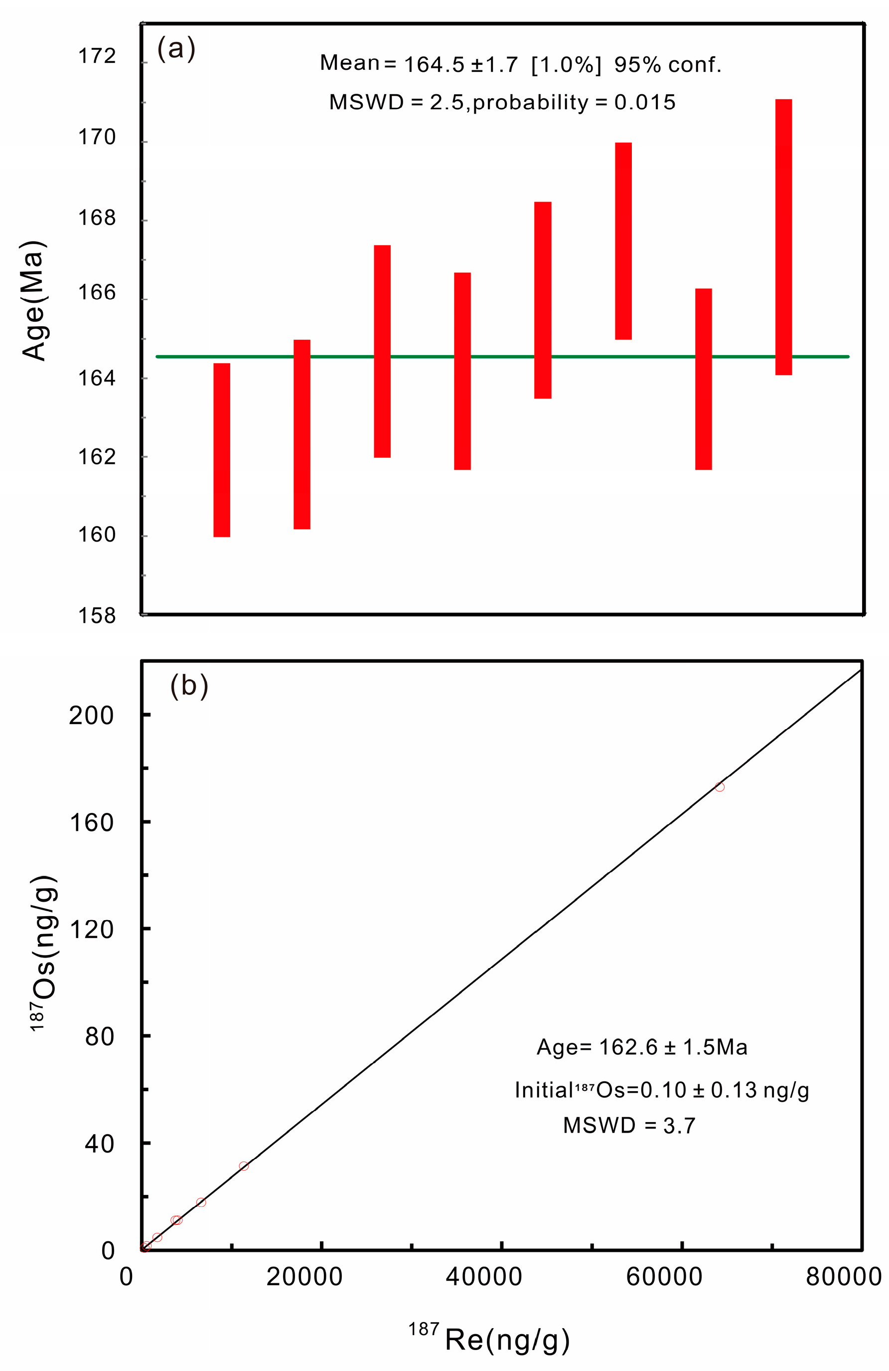 Minerals 09 00255 g011 550