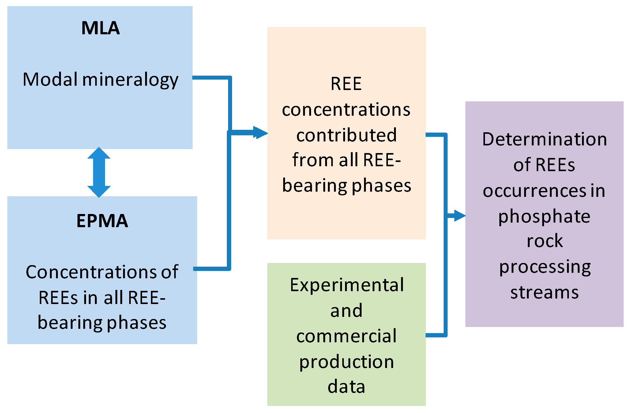 Minerals 09 00262 g001 550