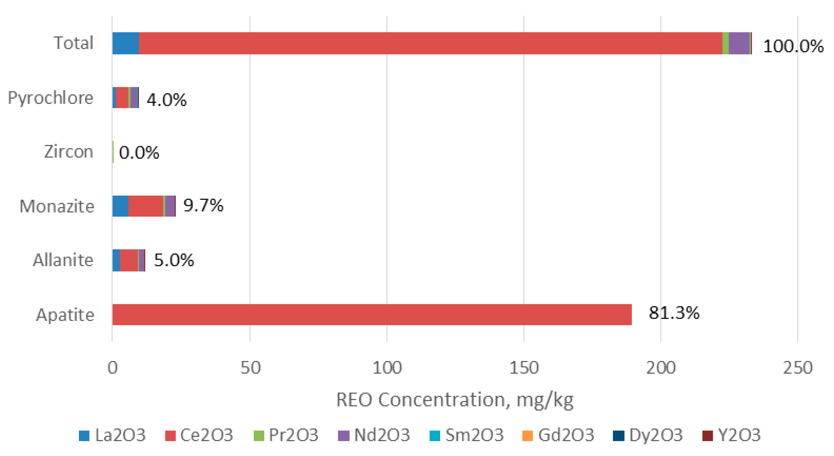 Minerals 09 00262 g002 550