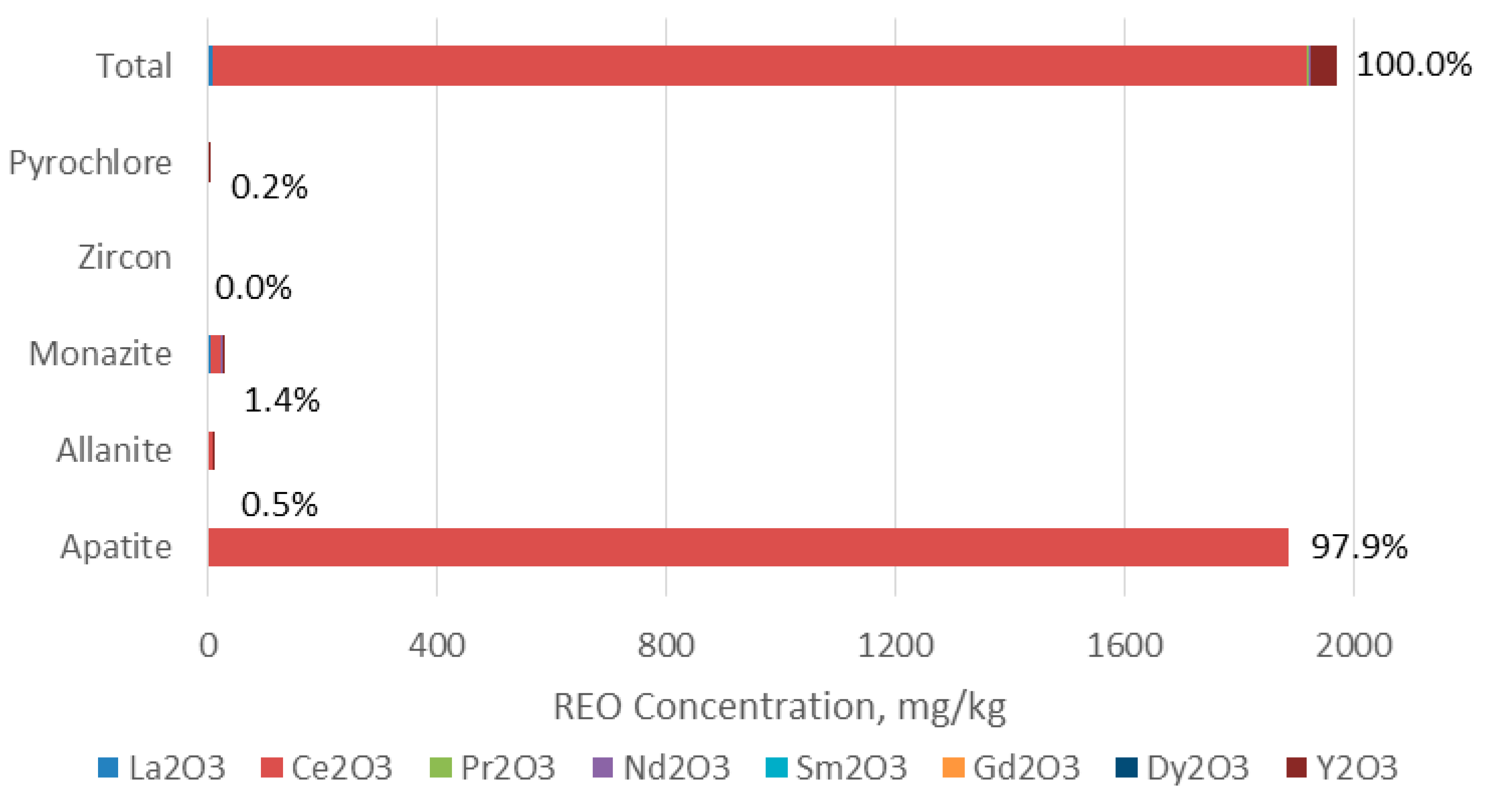Minerals 09 00262 g003 550