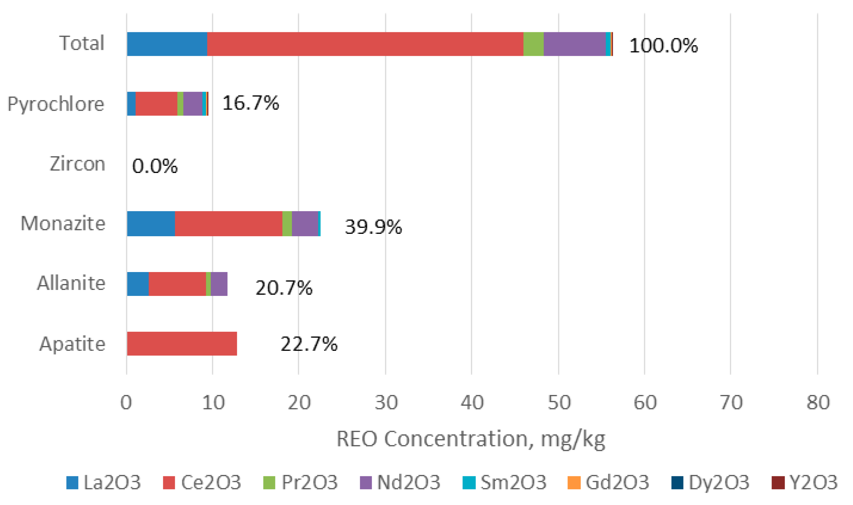 Minerals 09 00262 g004 550