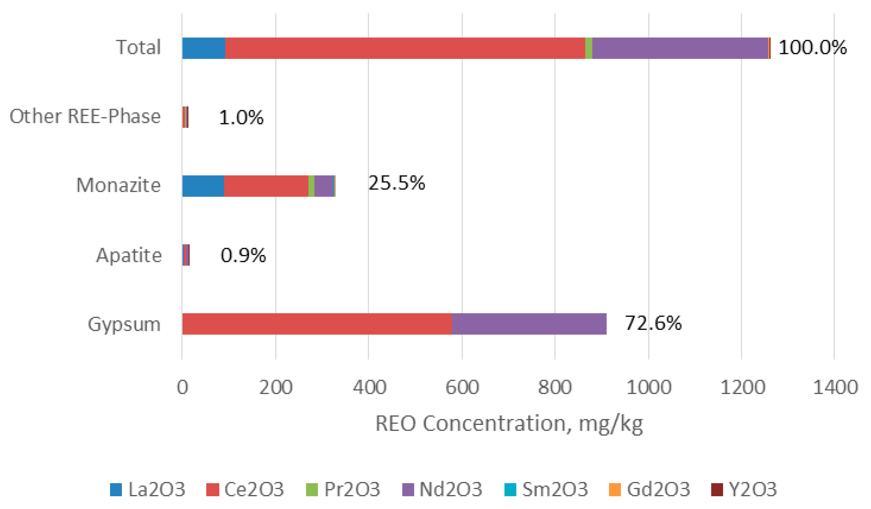 Minerals 09 00262 g005 550