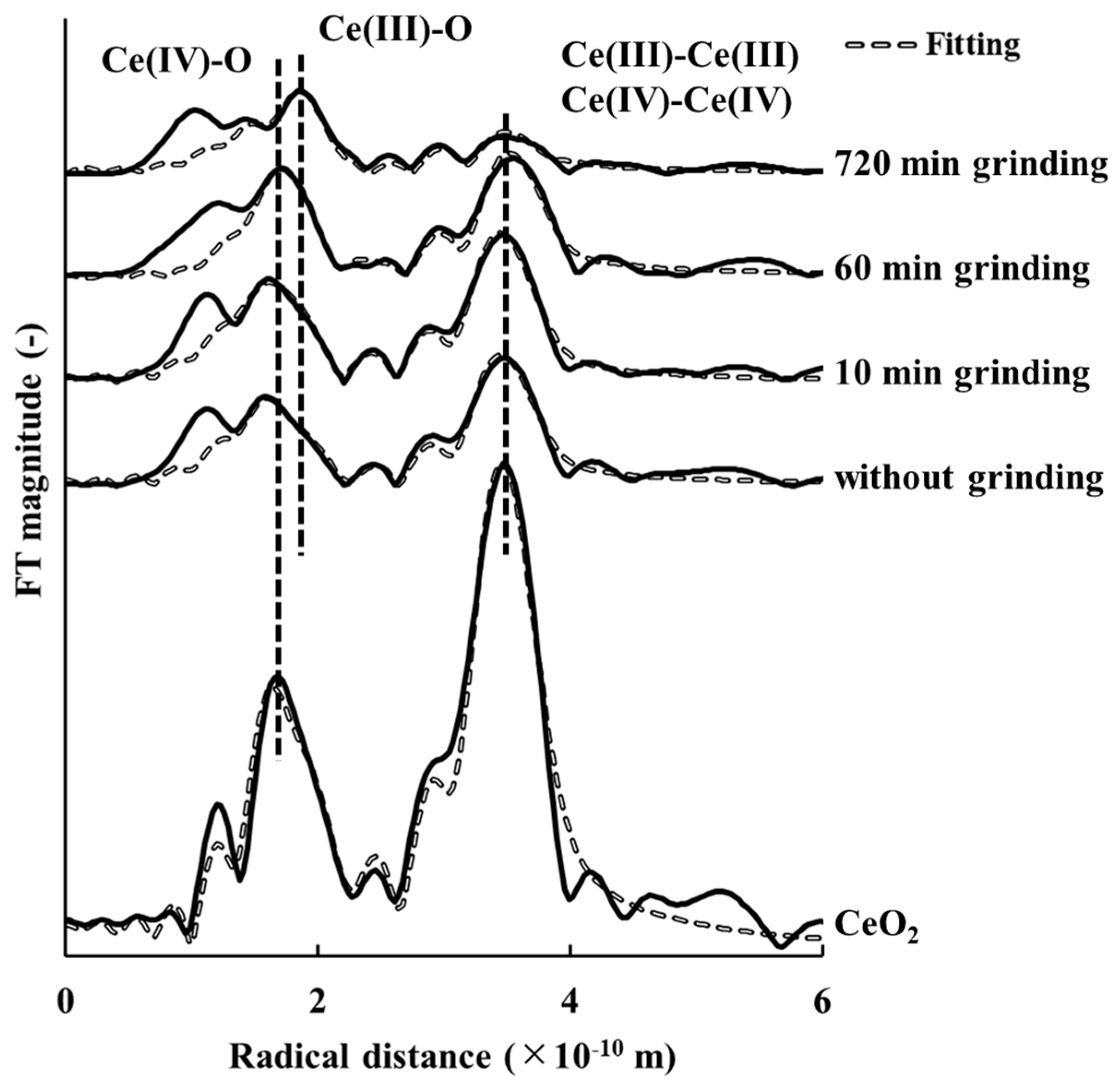 Minerals 09 00267 g003 Minerals 09 00267 g003