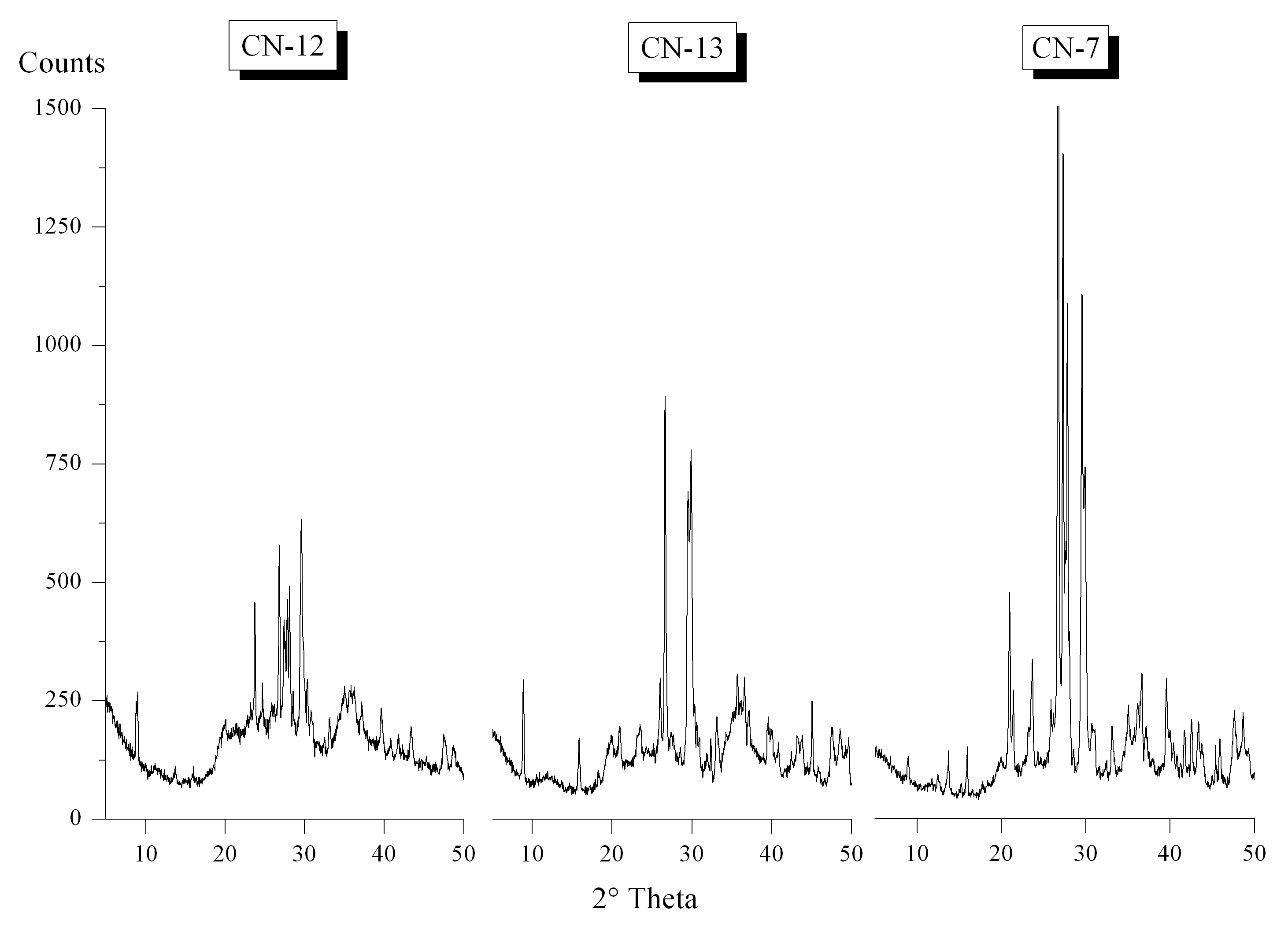 Minerals 09 00268 g005 Minerals 09 00268 g005